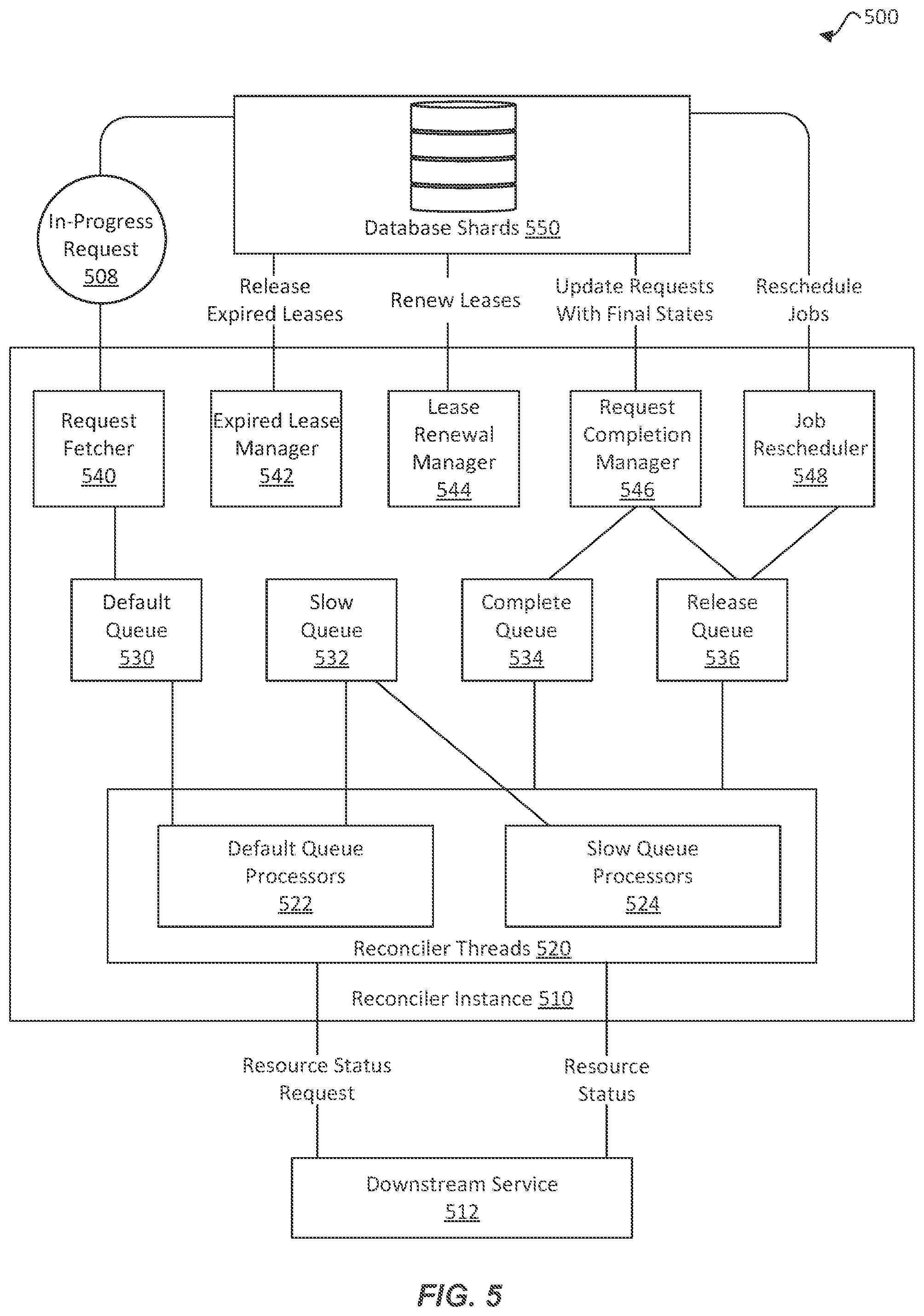 Patent US12333337 Figure 5 – Centralized approach for managing cross-service data of cloud resources