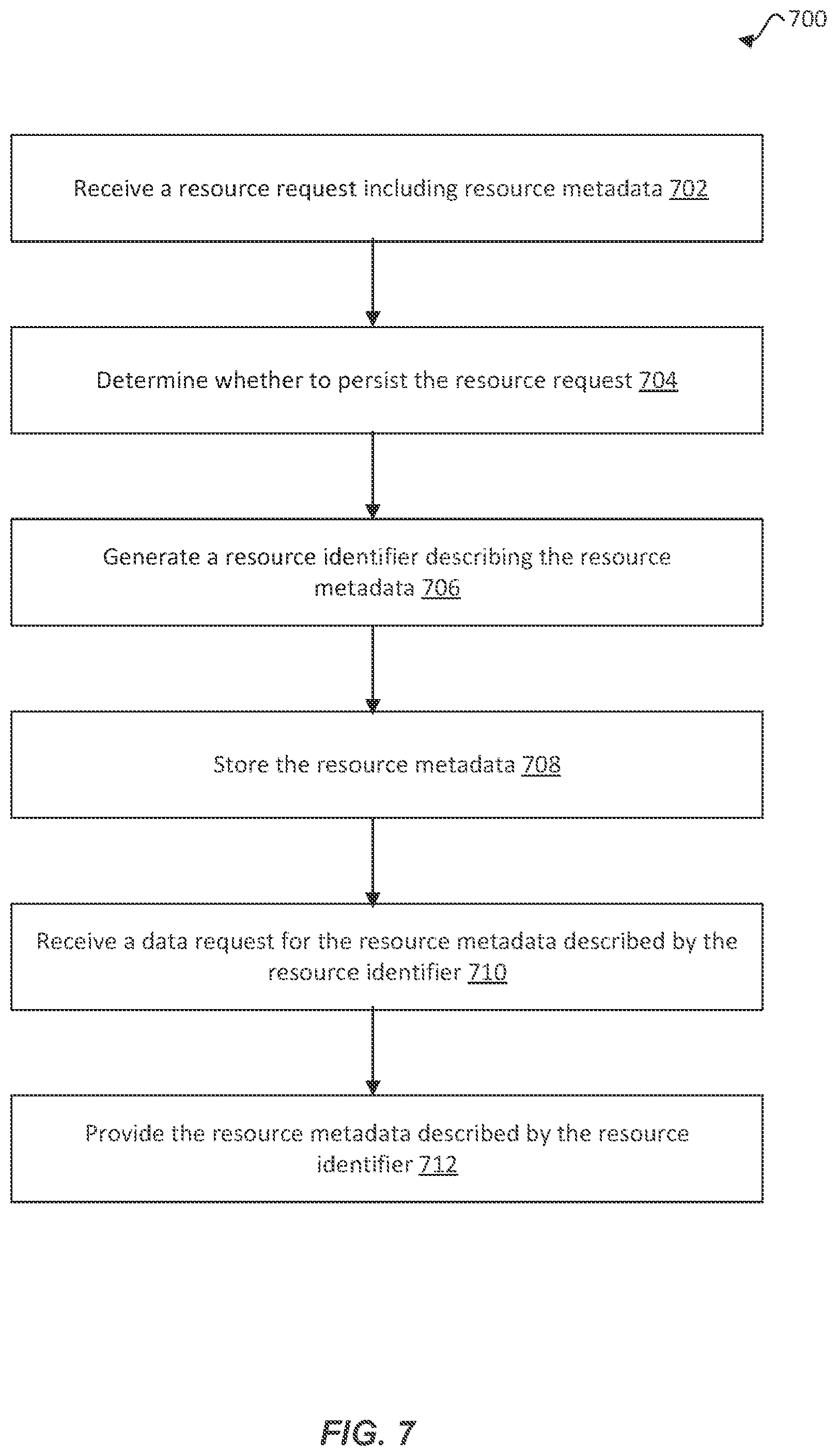 Patent US12333337 Figure 7 – Centralized approach for managing cross-service data of cloud resources