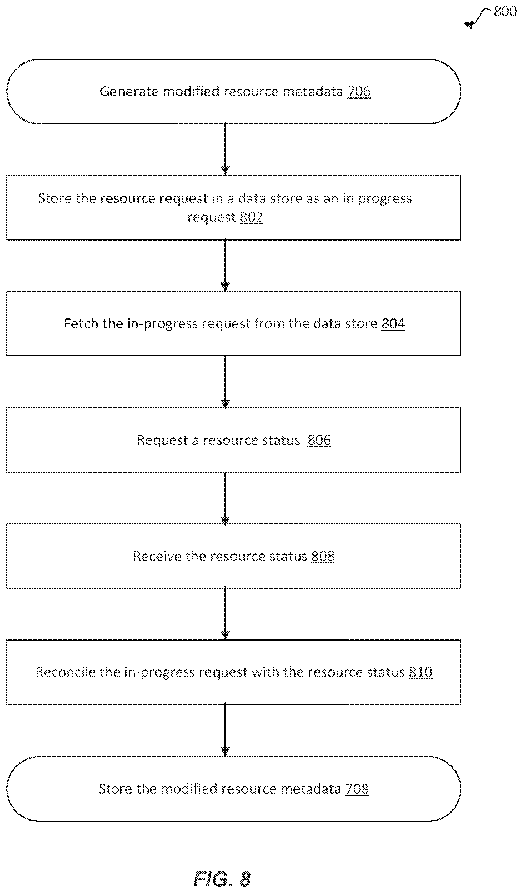 Patent US12333337 Figure 8 – Centralized approach for managing cross-service data of cloud resources