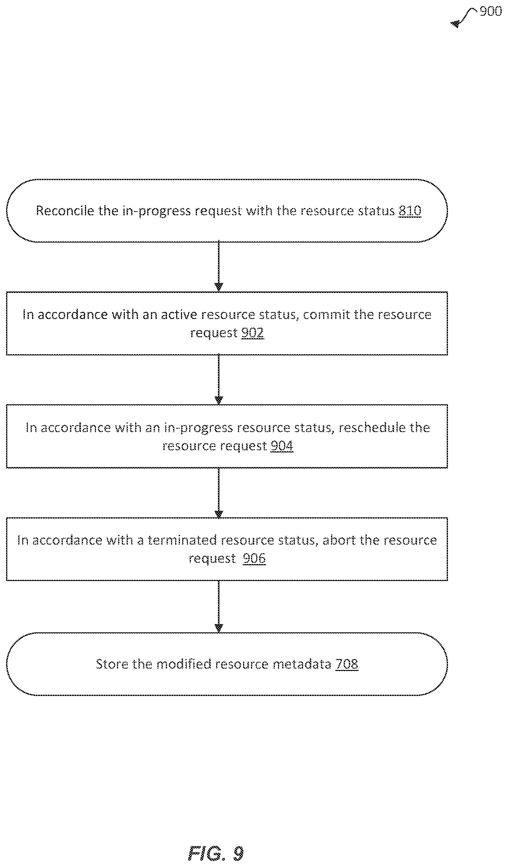 Patent US12333337 Figure 9 – Centralized approach for managing cross-service data of cloud resources