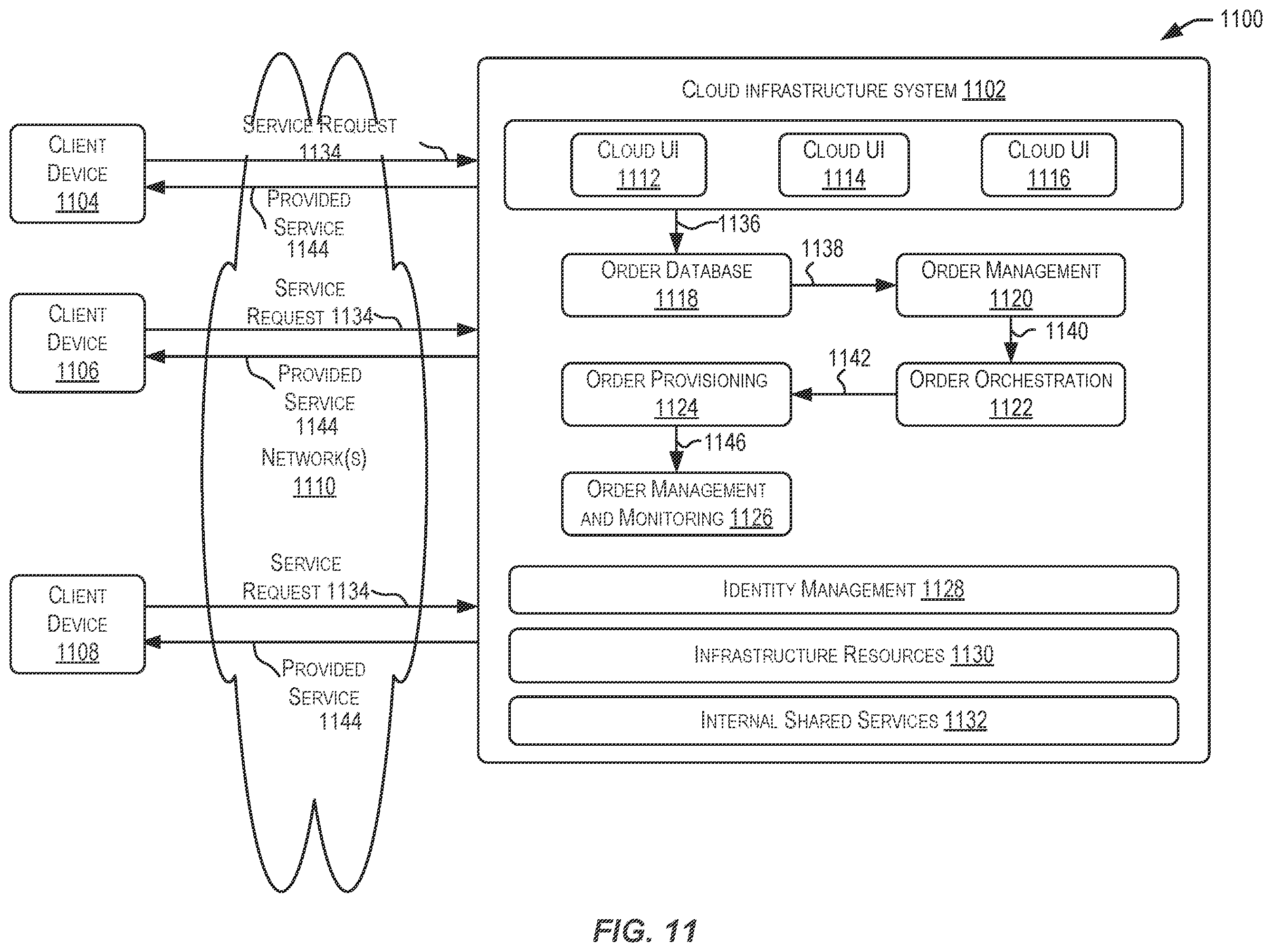 Patent US12333337 Figure 11 – Centralized approach for managing cross-service data of cloud resources