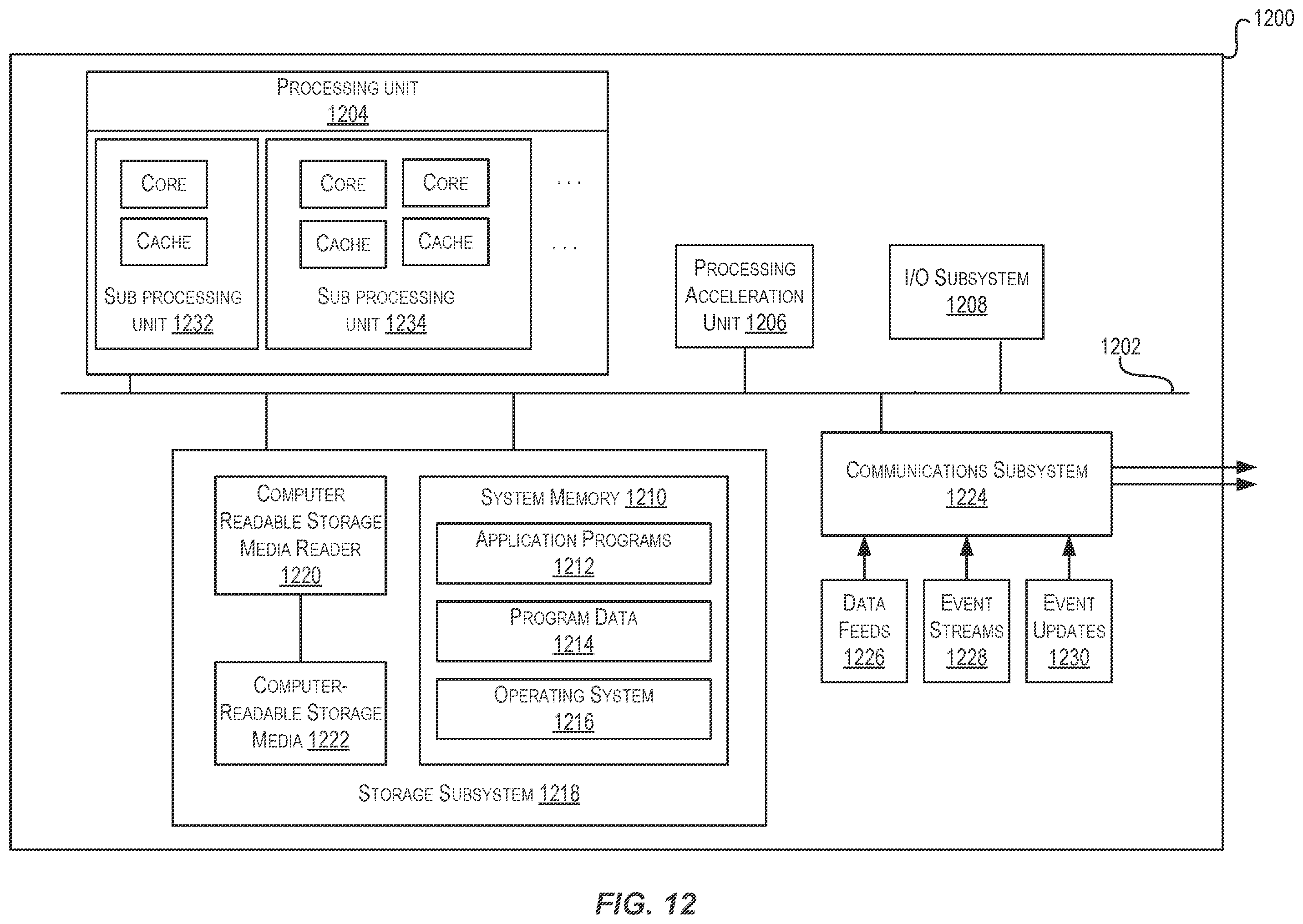 Patent US12333337 Figure 12 – Centralized approach for managing cross-service data of cloud resources