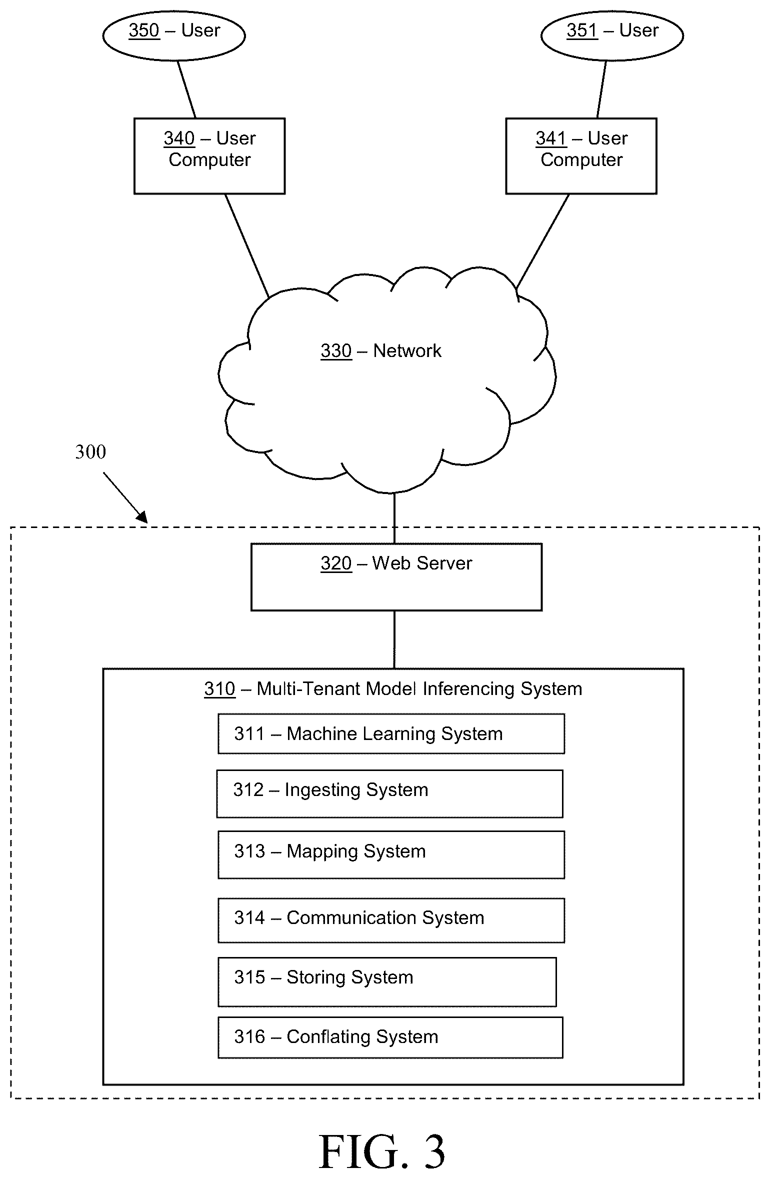 Patent US12333338 Figure 3 – Asynchronous multi-tenant model inferencing on streaming databases