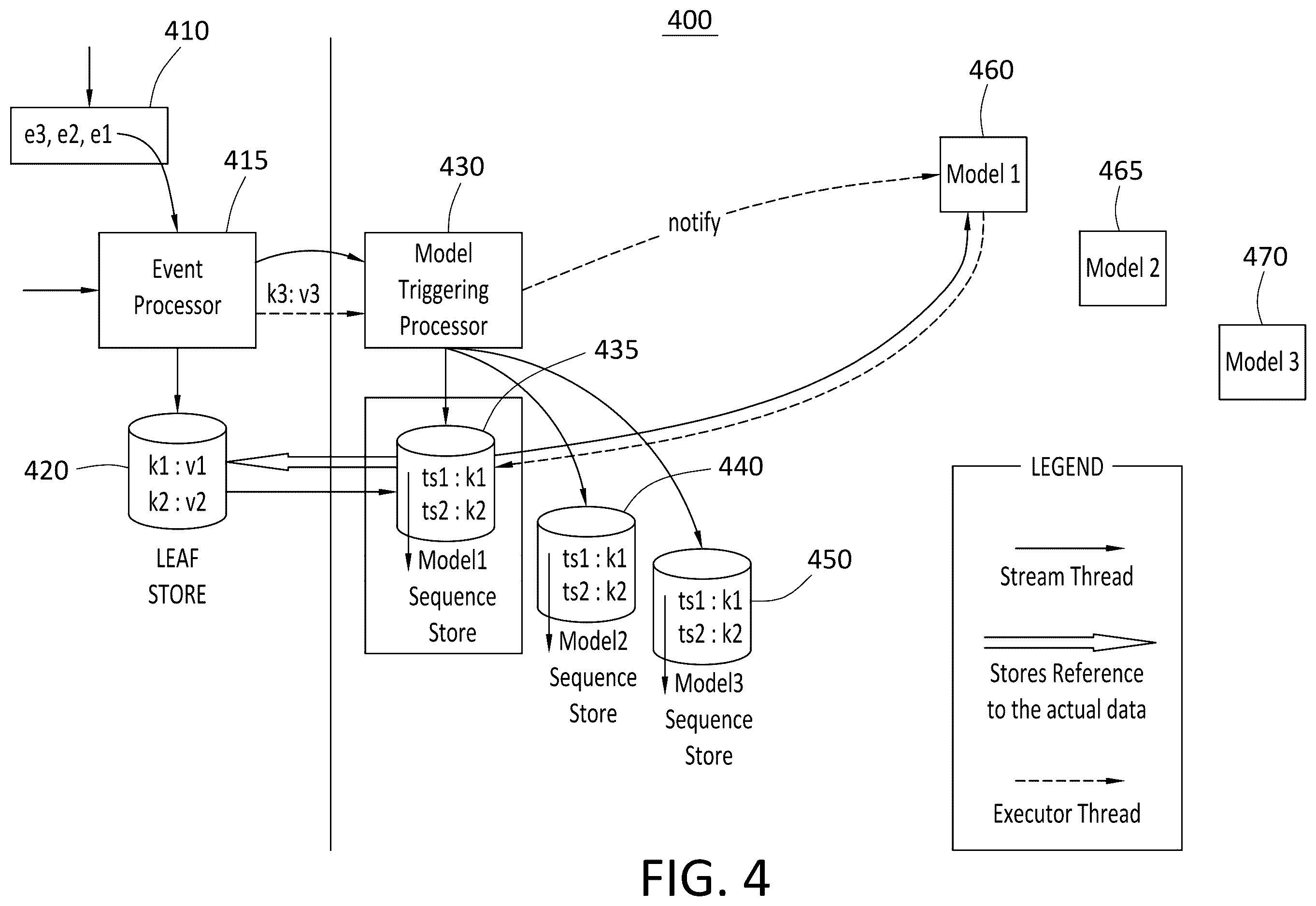 Patent US12333338 Figure 4 – Asynchronous multi-tenant model inferencing on streaming databases