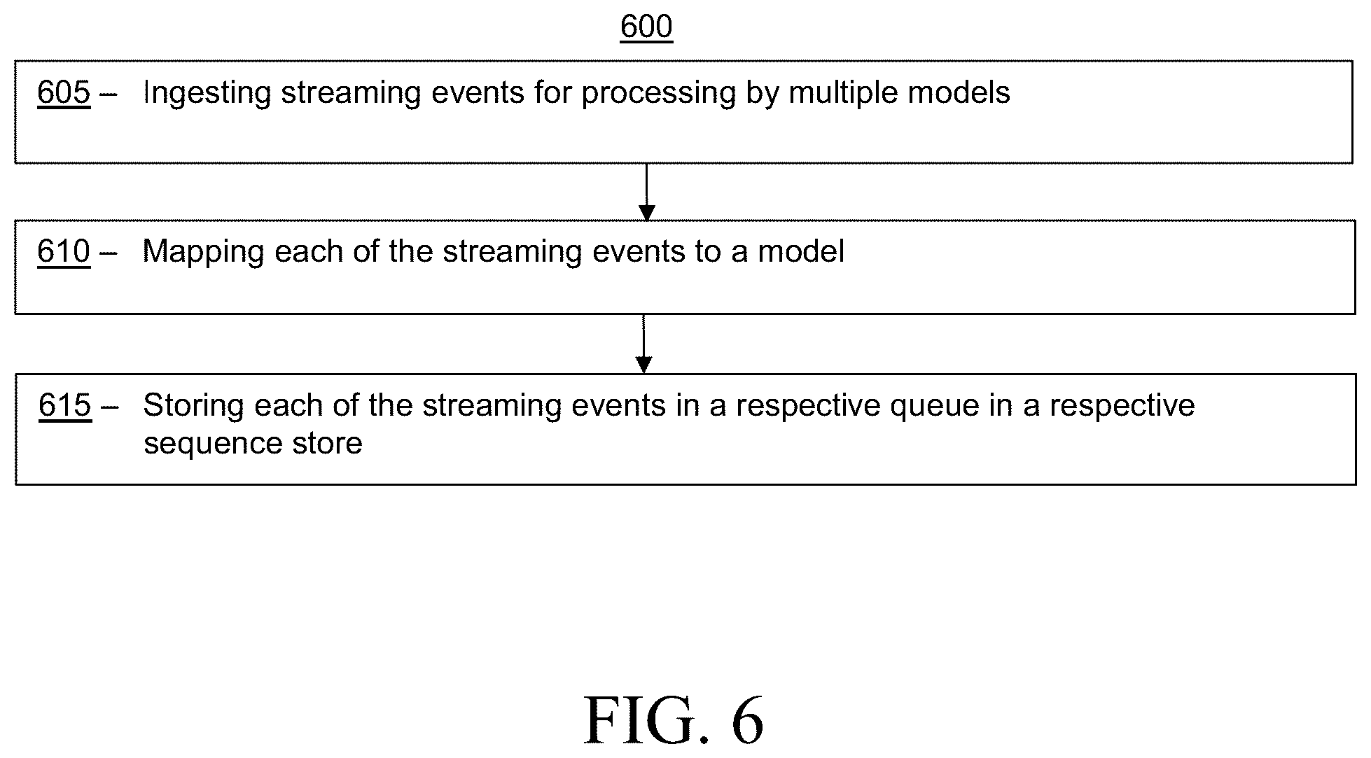 Patent US12333338 Figure 6 – Asynchronous multi-tenant model inferencing on streaming databases