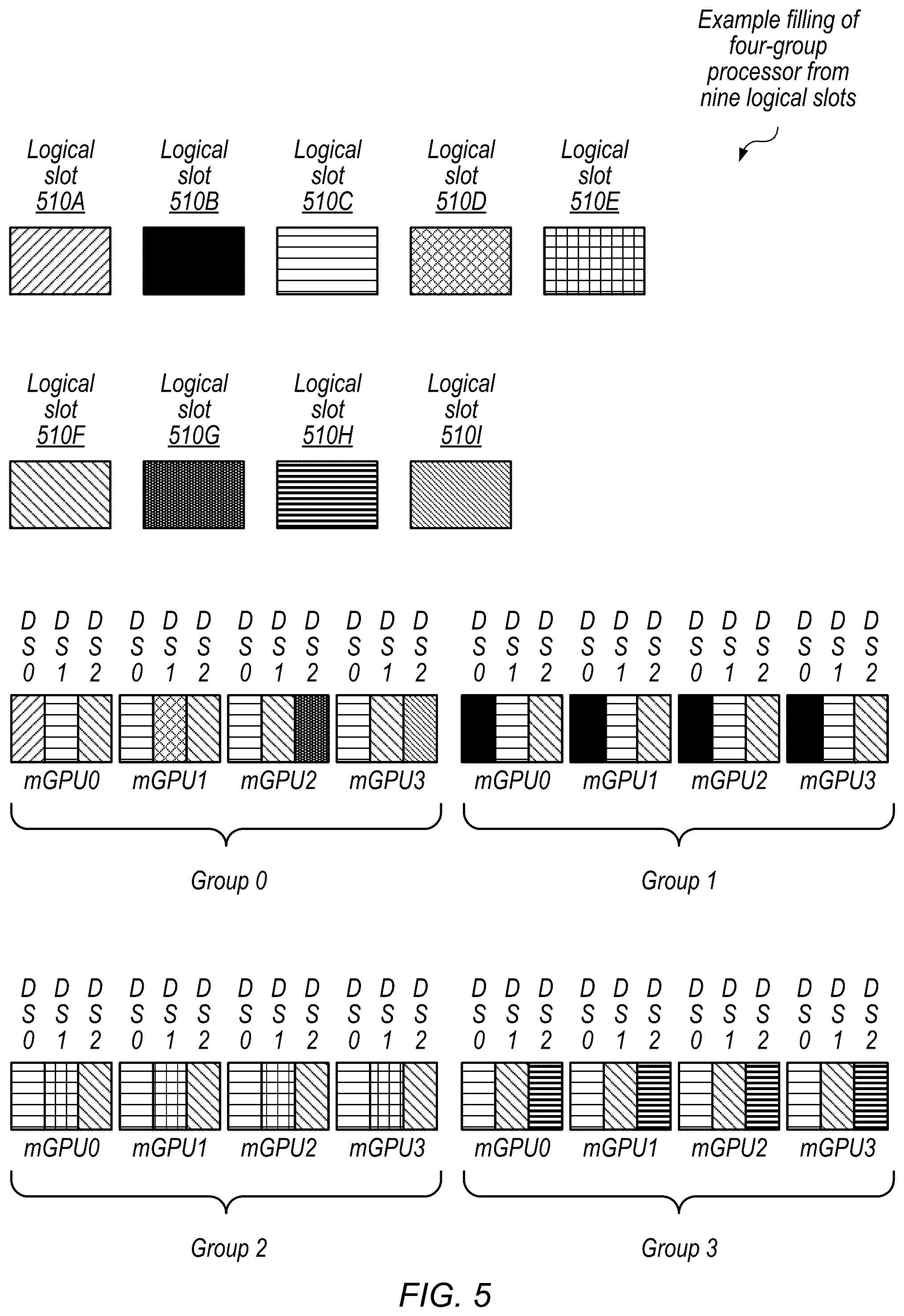 Patent US12333339 Figure 5 – Affinity-based graphics scheduling