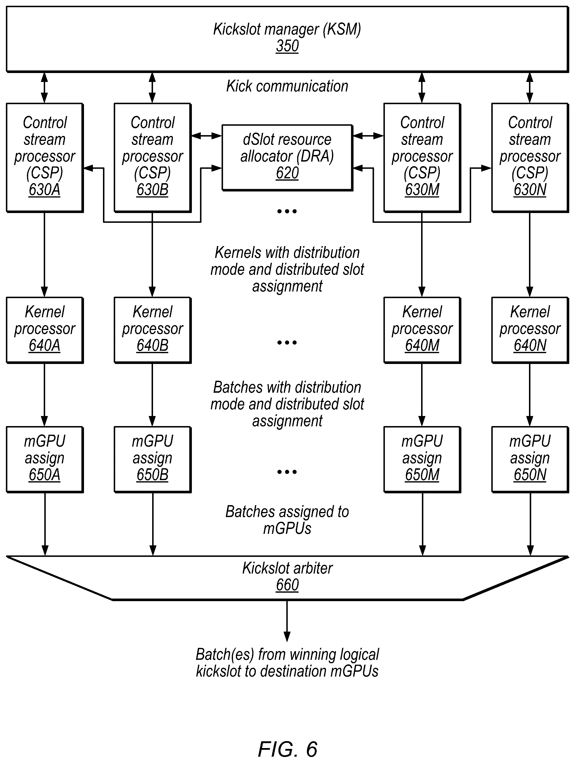 Patent US12333339 Figure 6 – Affinity-based graphics scheduling