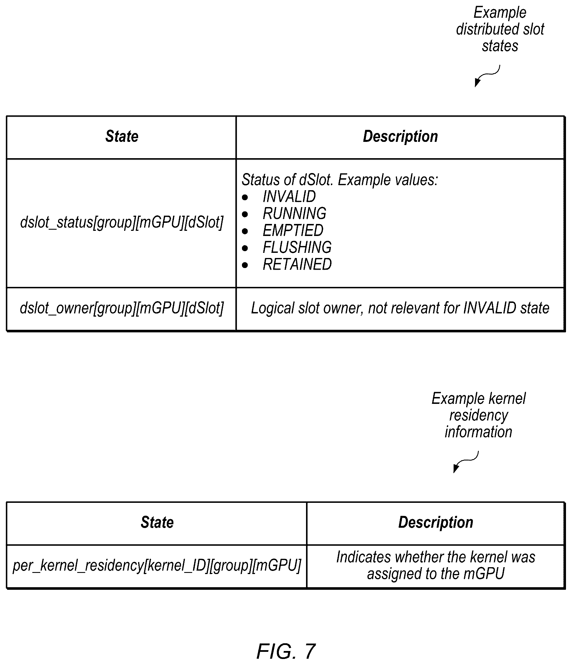 Patent US12333339 Figure 7 – Affinity-based graphics scheduling
