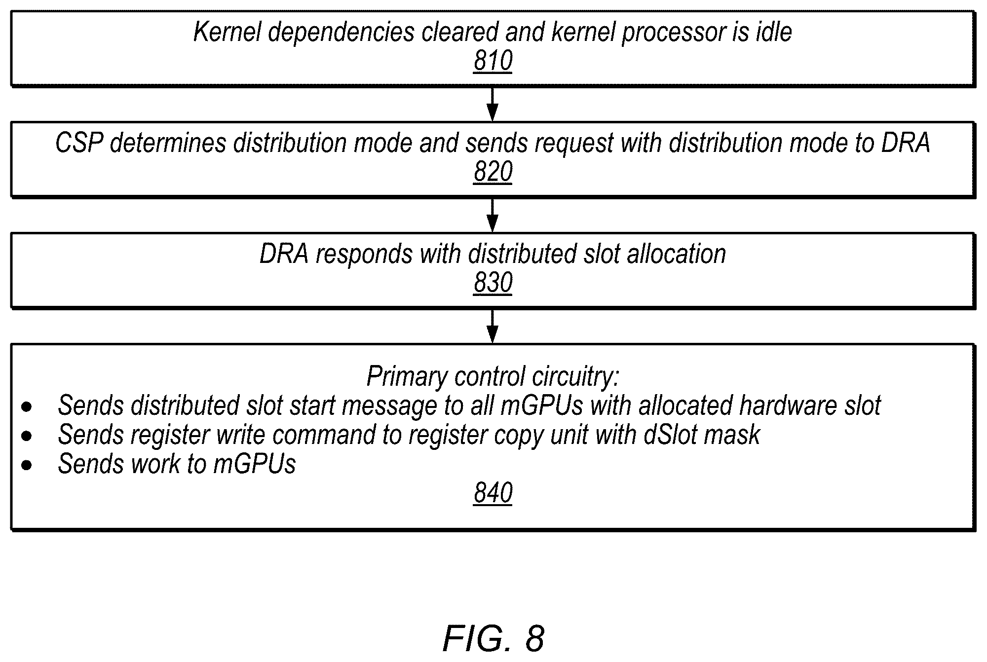 Patent US12333339 Figure 8 – Affinity-based graphics scheduling