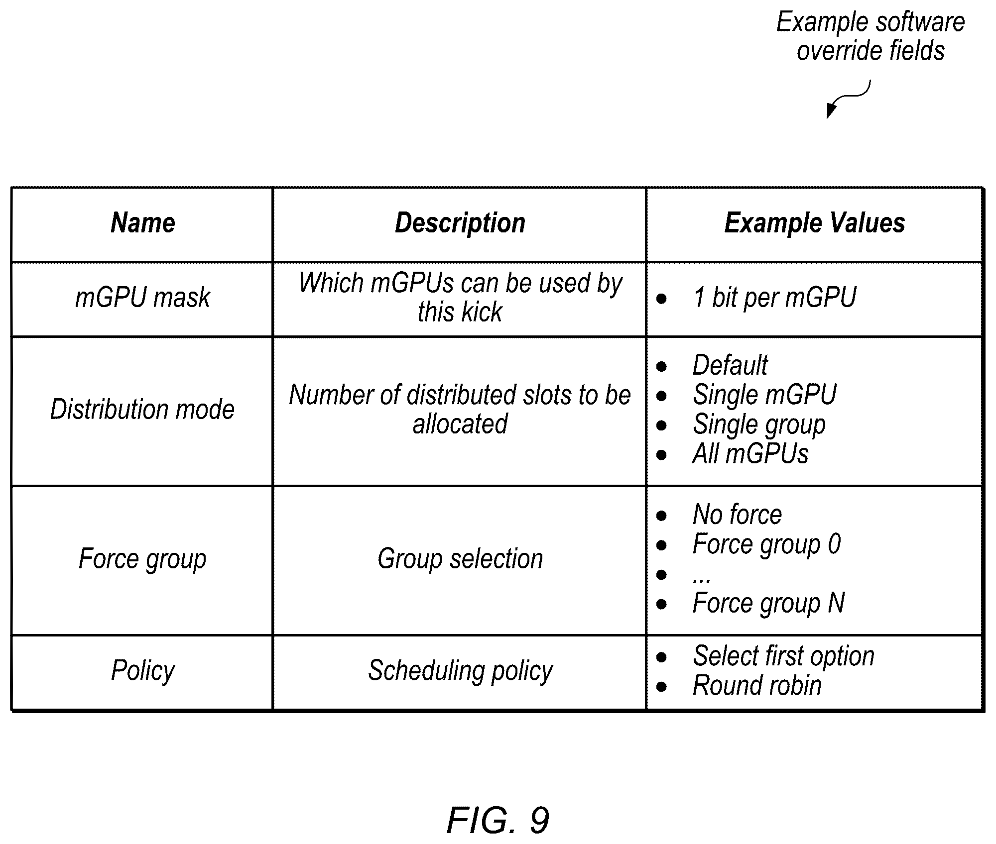 Patent US12333339 Figure 9 – Affinity-based graphics scheduling