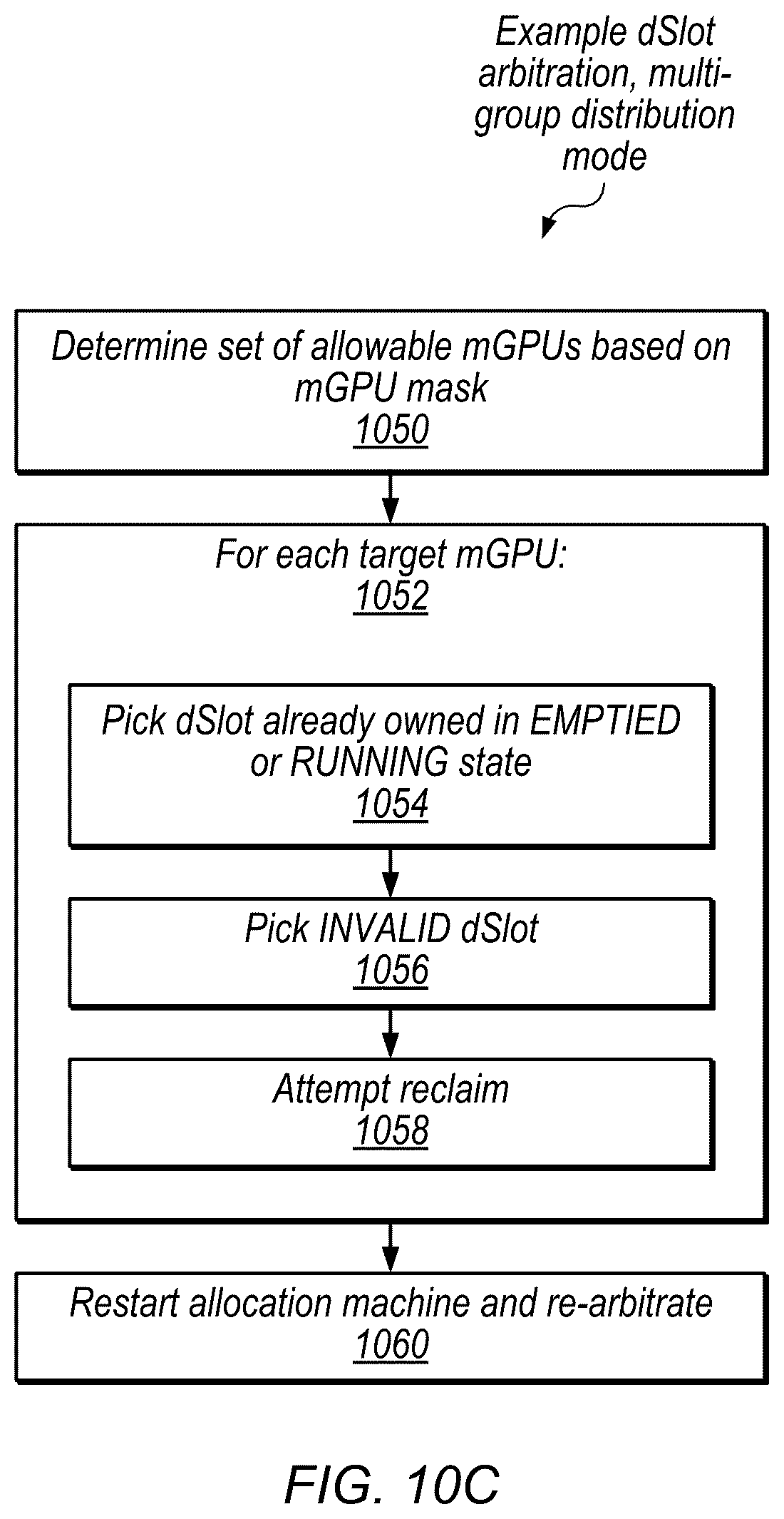 Patent US12333339 Figure 11 – Affinity-based graphics scheduling