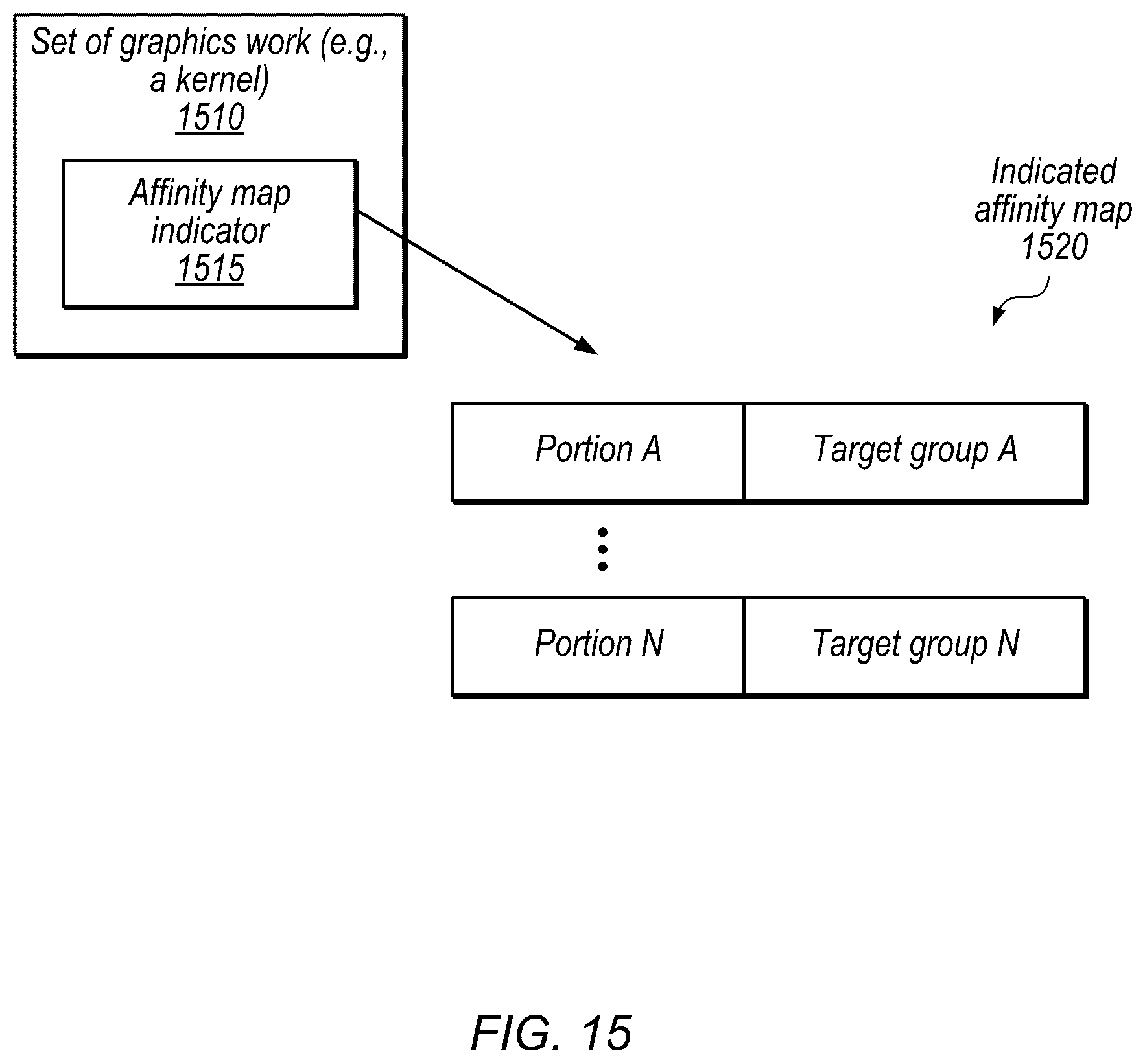 Patent US12333339 Figure 16 – Affinity-based graphics scheduling