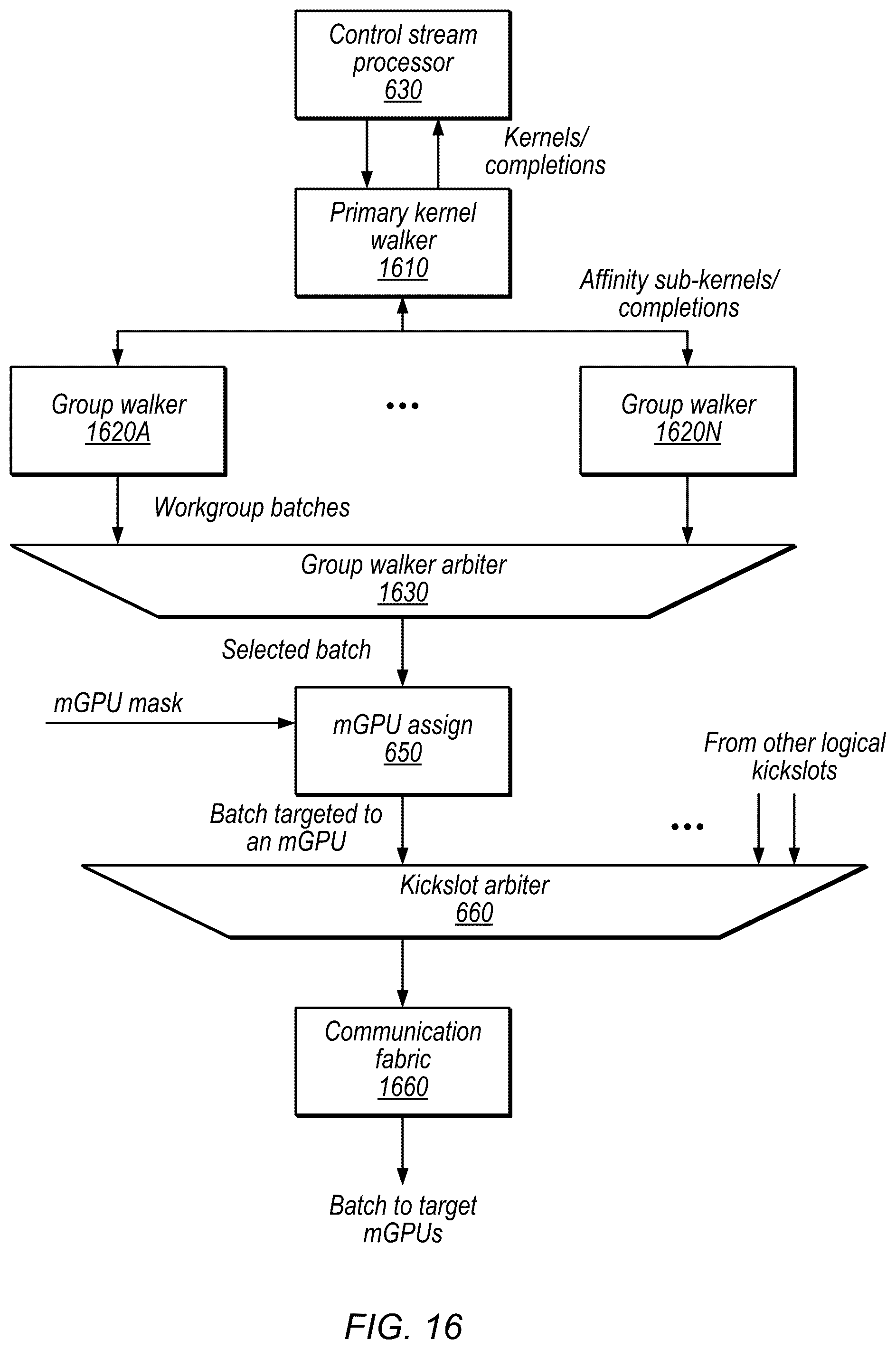 Patent US12333339 Figure 17 – Affinity-based graphics scheduling