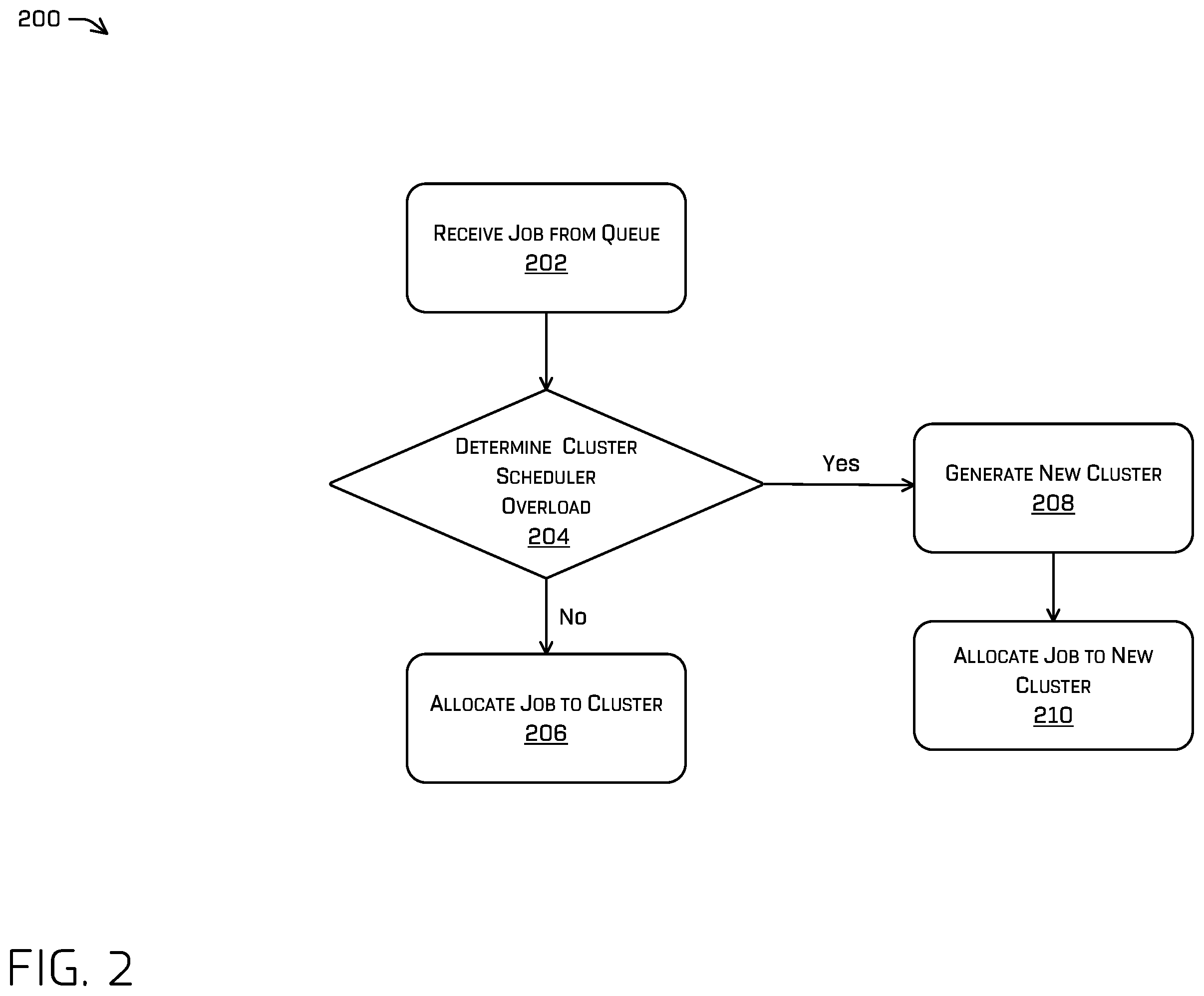 Patent US12333340 Figure 2 – Data processing pipeline horizontal scaling