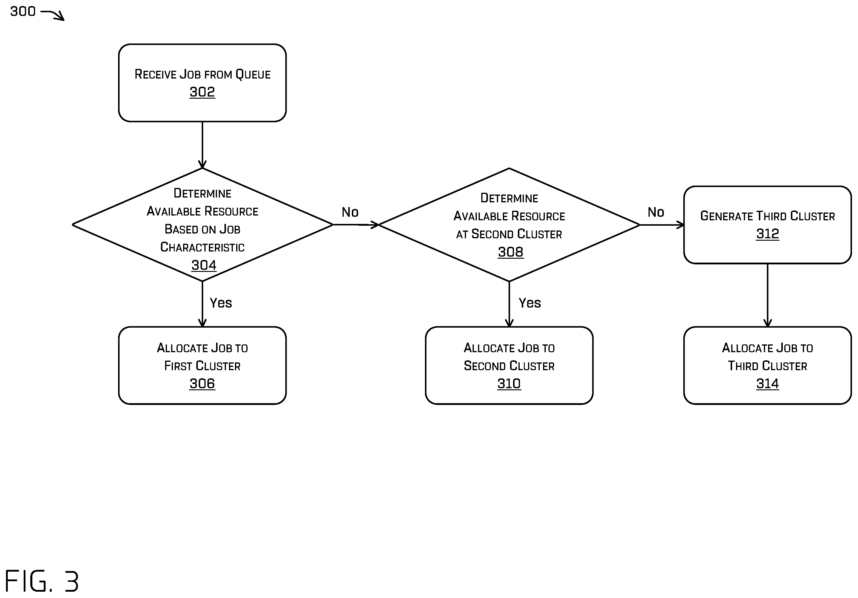 Patent US12333340 Figure 3 – Data processing pipeline horizontal scaling