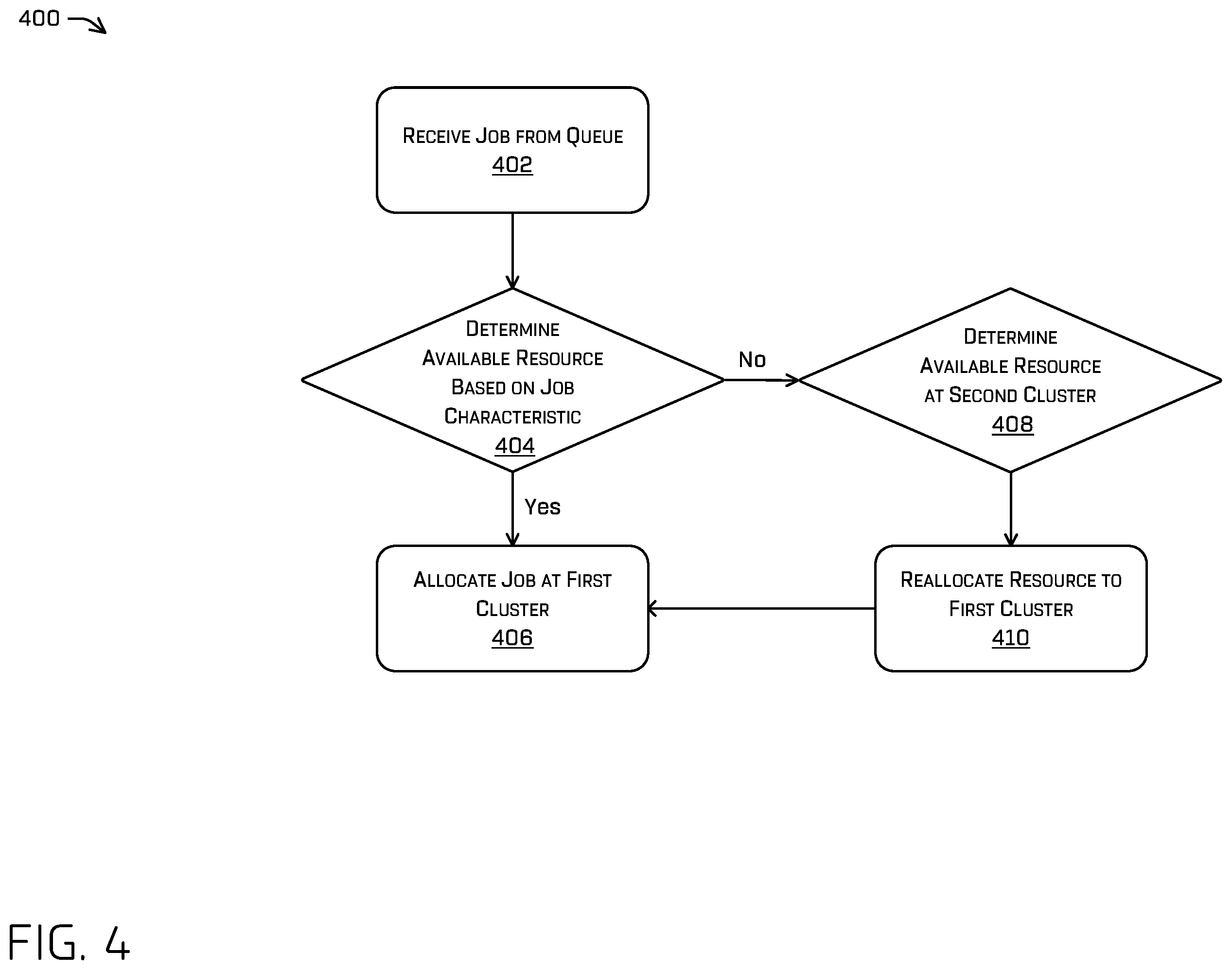 Patent US12333340 Figure 4 – Data processing pipeline horizontal scaling