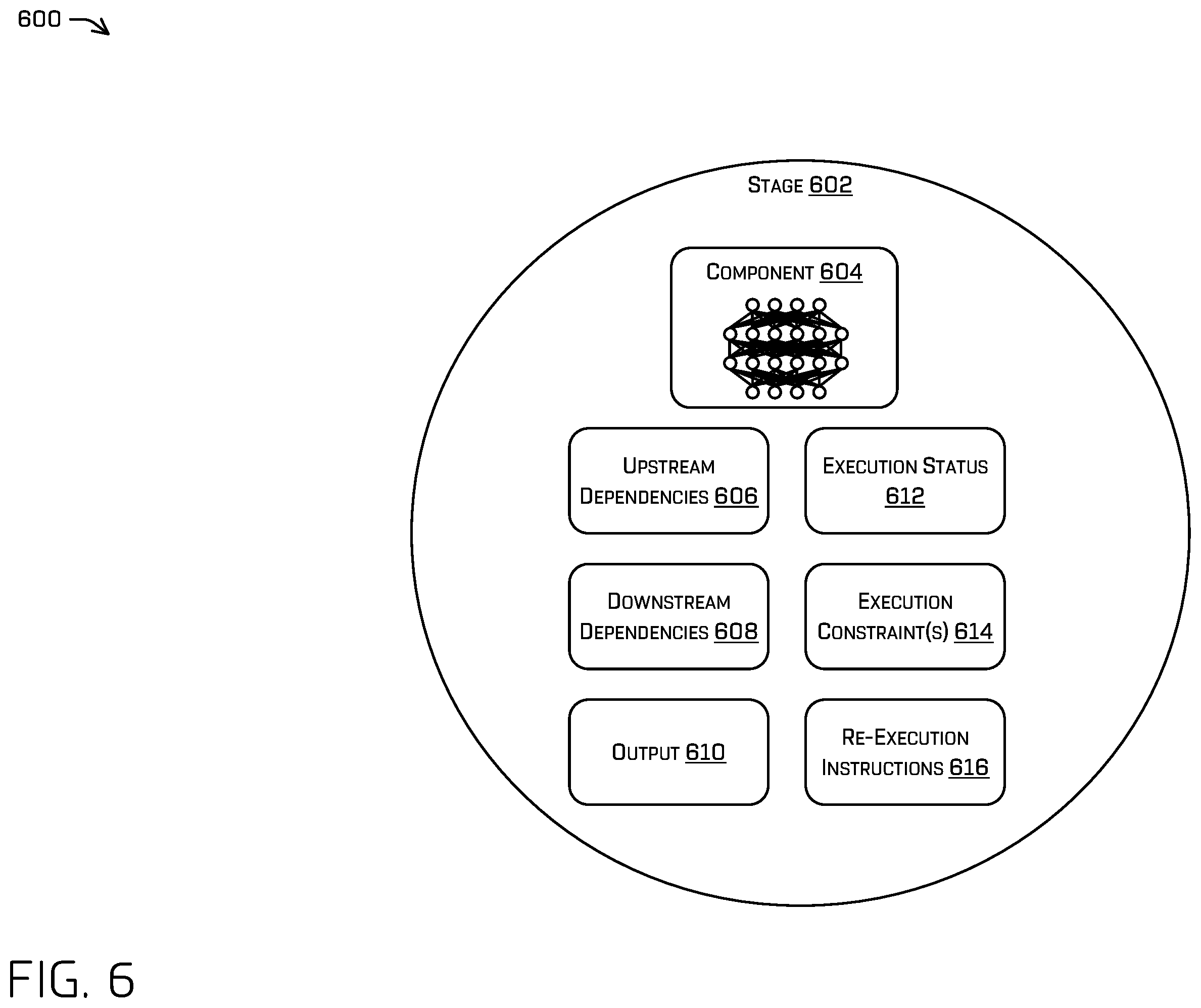 Patent US12333340 Figure 6 – Data processing pipeline horizontal scaling