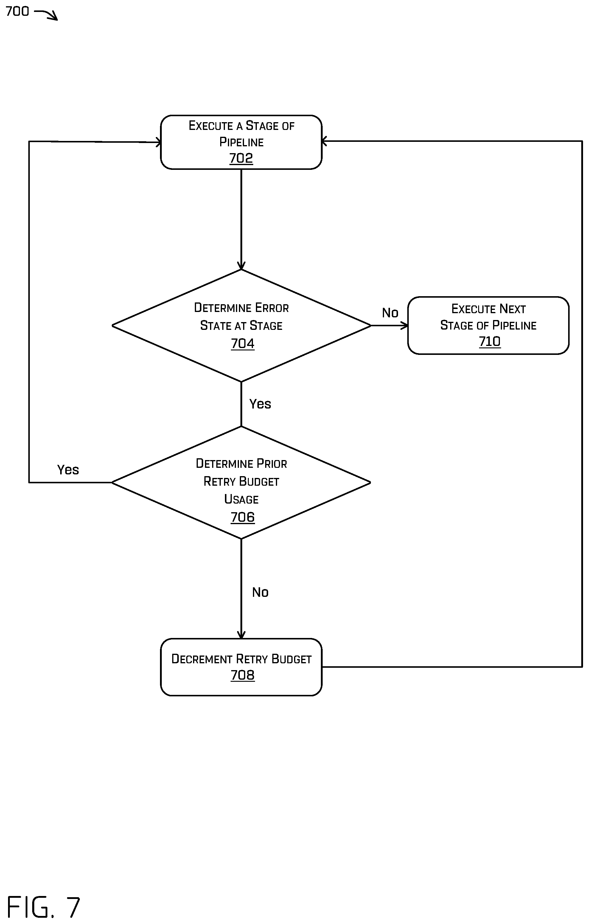 Patent US12333340 Figure 7 – Data processing pipeline horizontal scaling