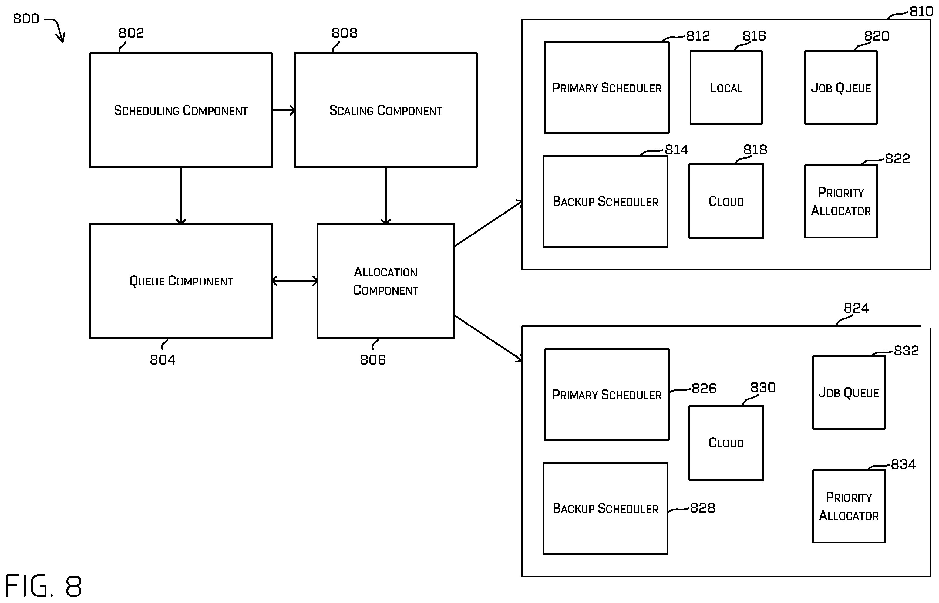 Patent US12333340 Figure 8 – Data processing pipeline horizontal scaling