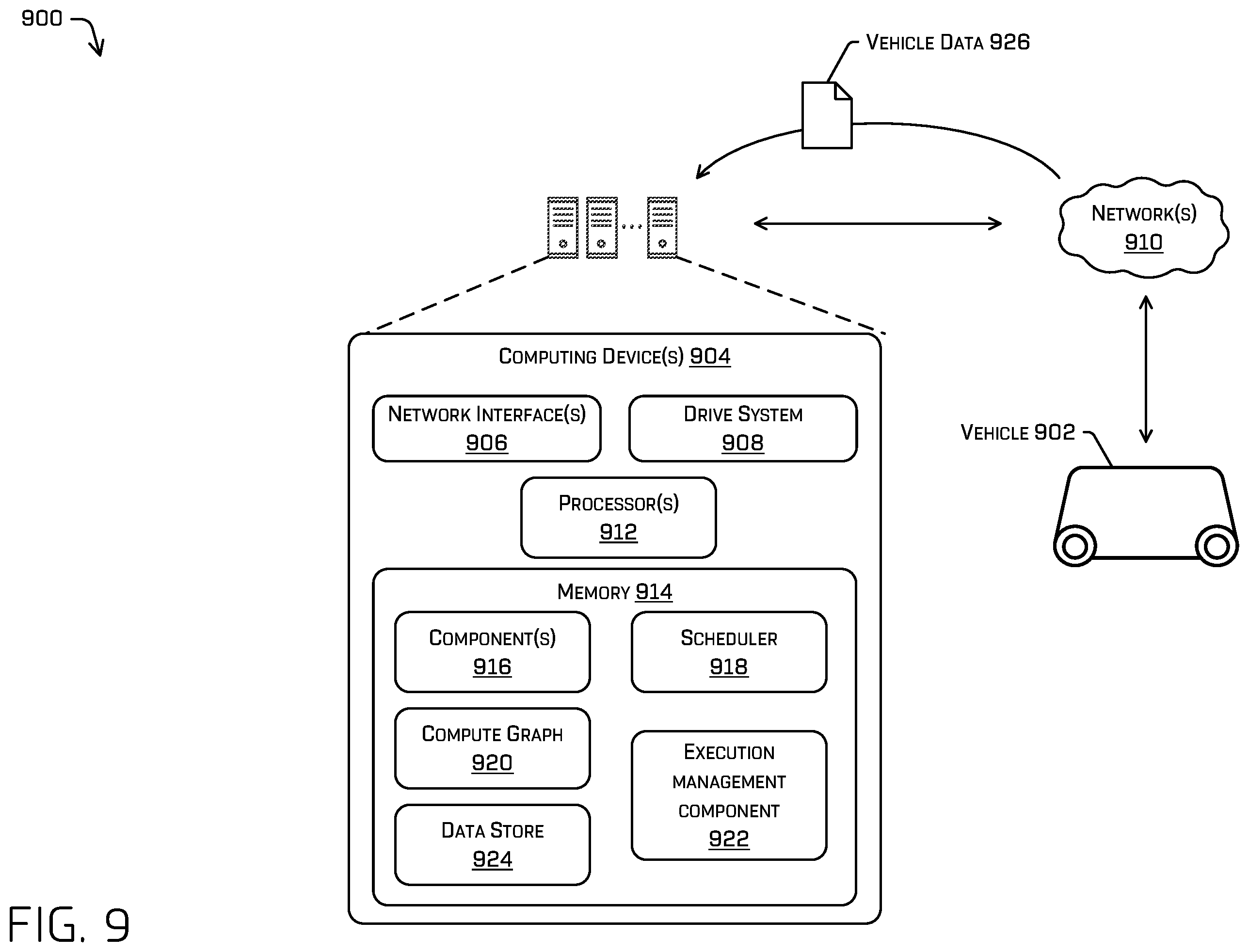 Patent US12333340 Figure 9 – Data processing pipeline horizontal scaling