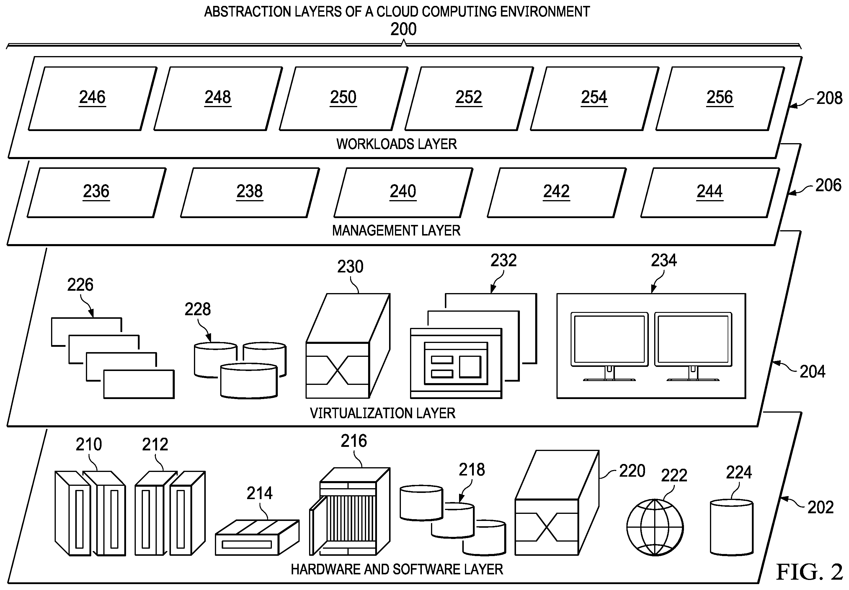 Patent US12333343 Figure 2 – Avoidance of workload duplication among split-clusters