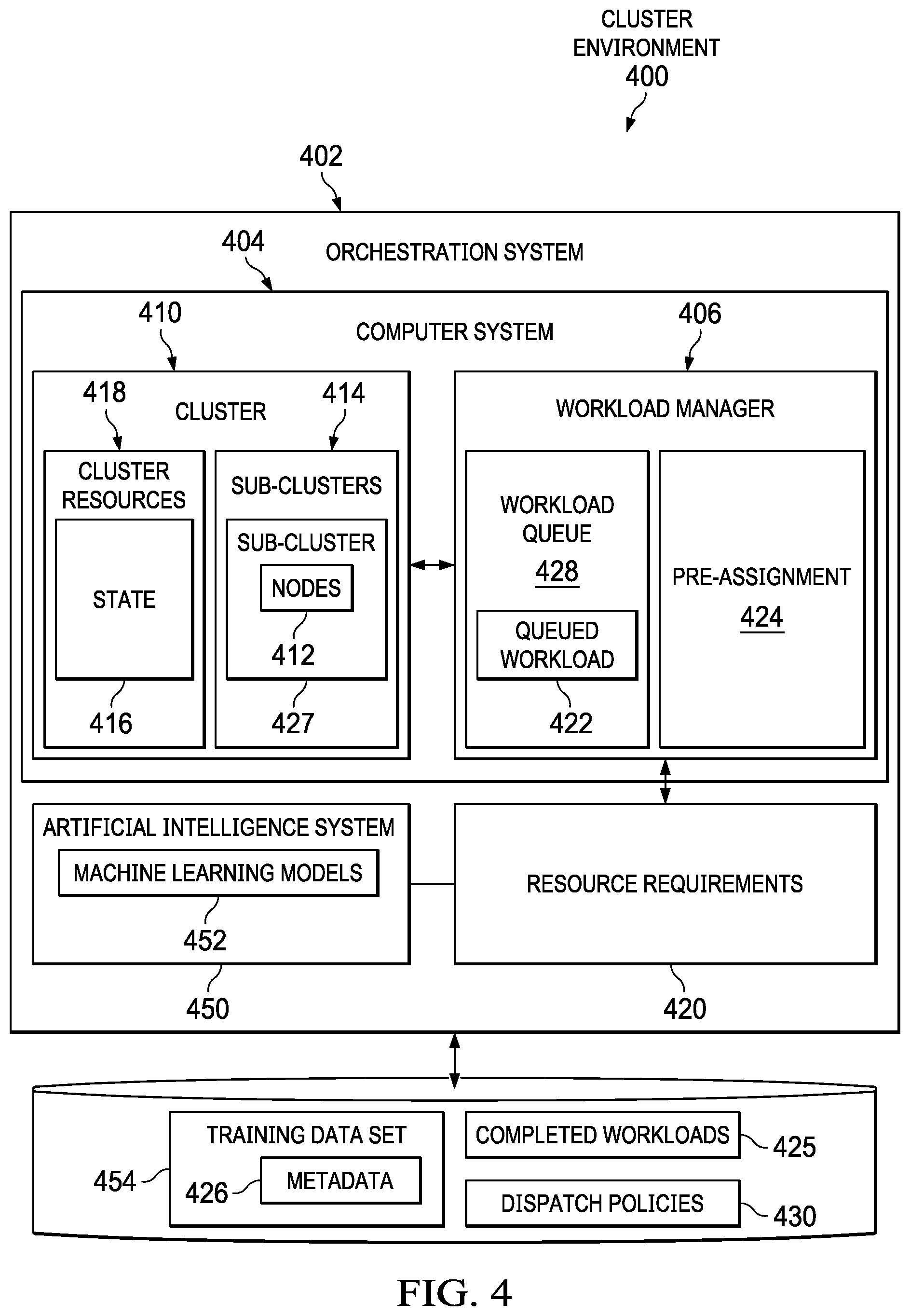 Patent US12333343 Figure 4 – Avoidance of workload duplication among split-clusters