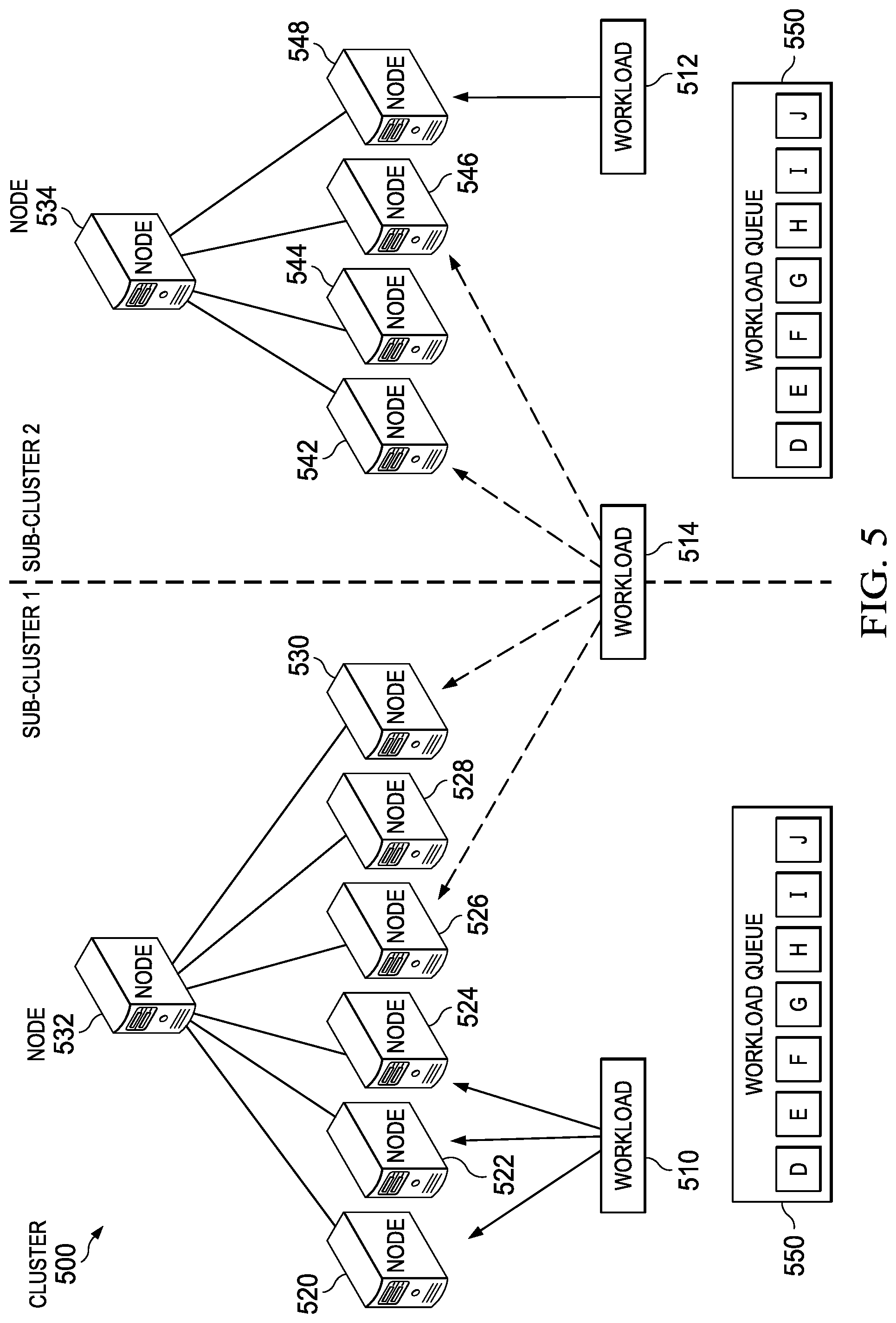 Patent US12333343 Figure 5 – Avoidance of workload duplication among split-clusters