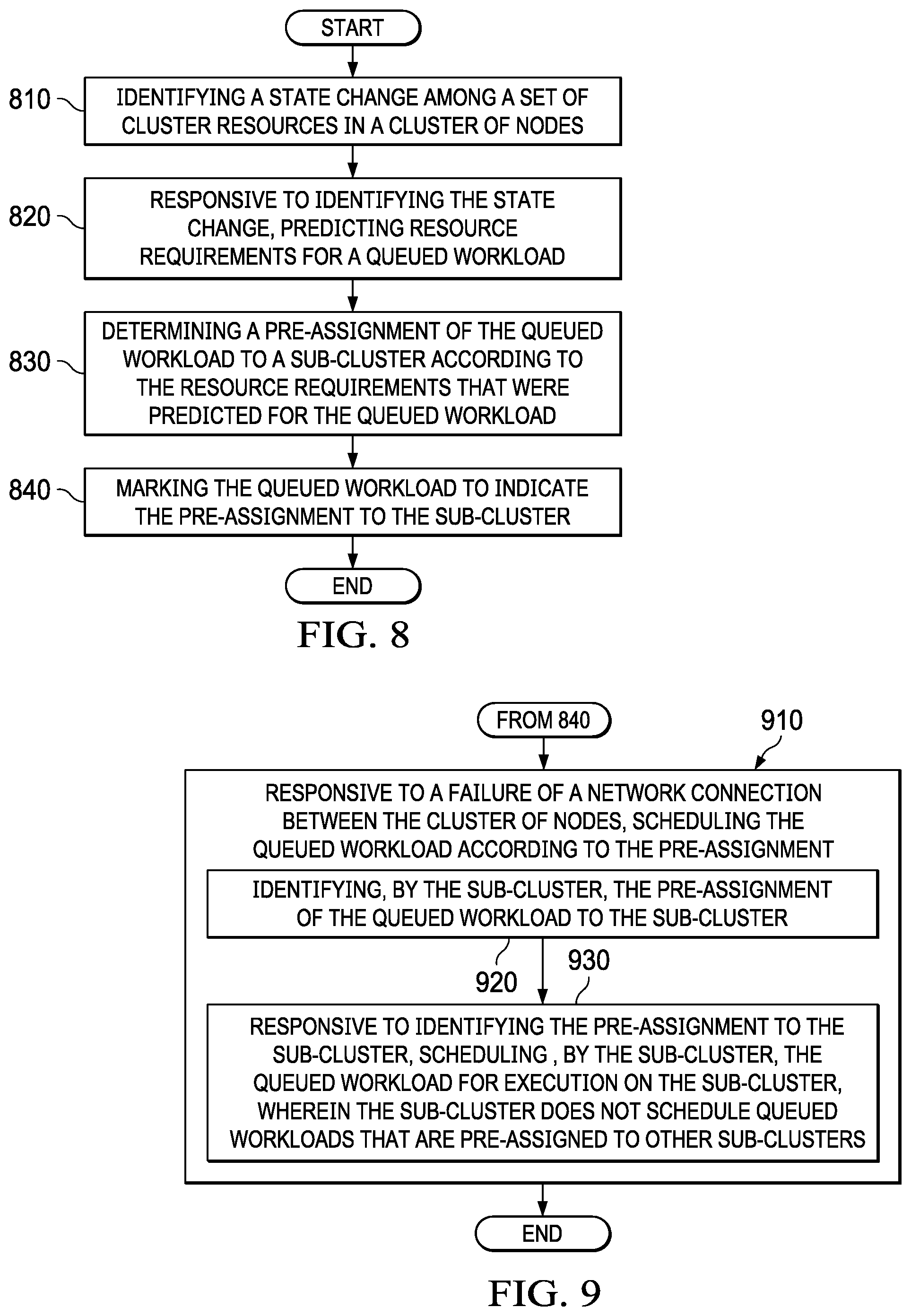 Patent US12333343 Figure 7 – Avoidance of workload duplication among split-clusters