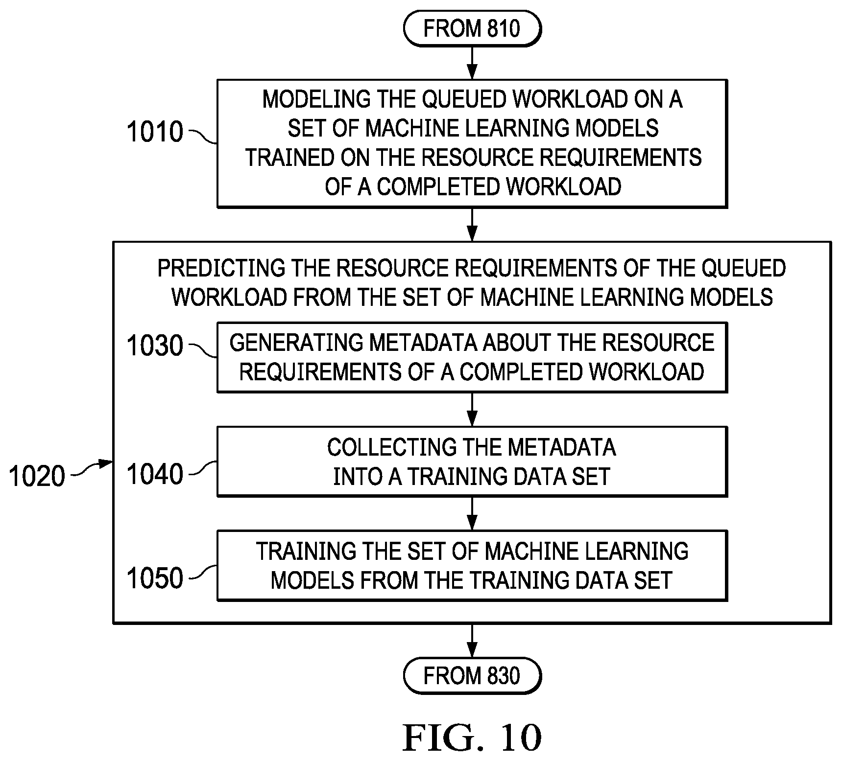 Patent US12333343 Figure 8 – Avoidance of workload duplication among split-clusters