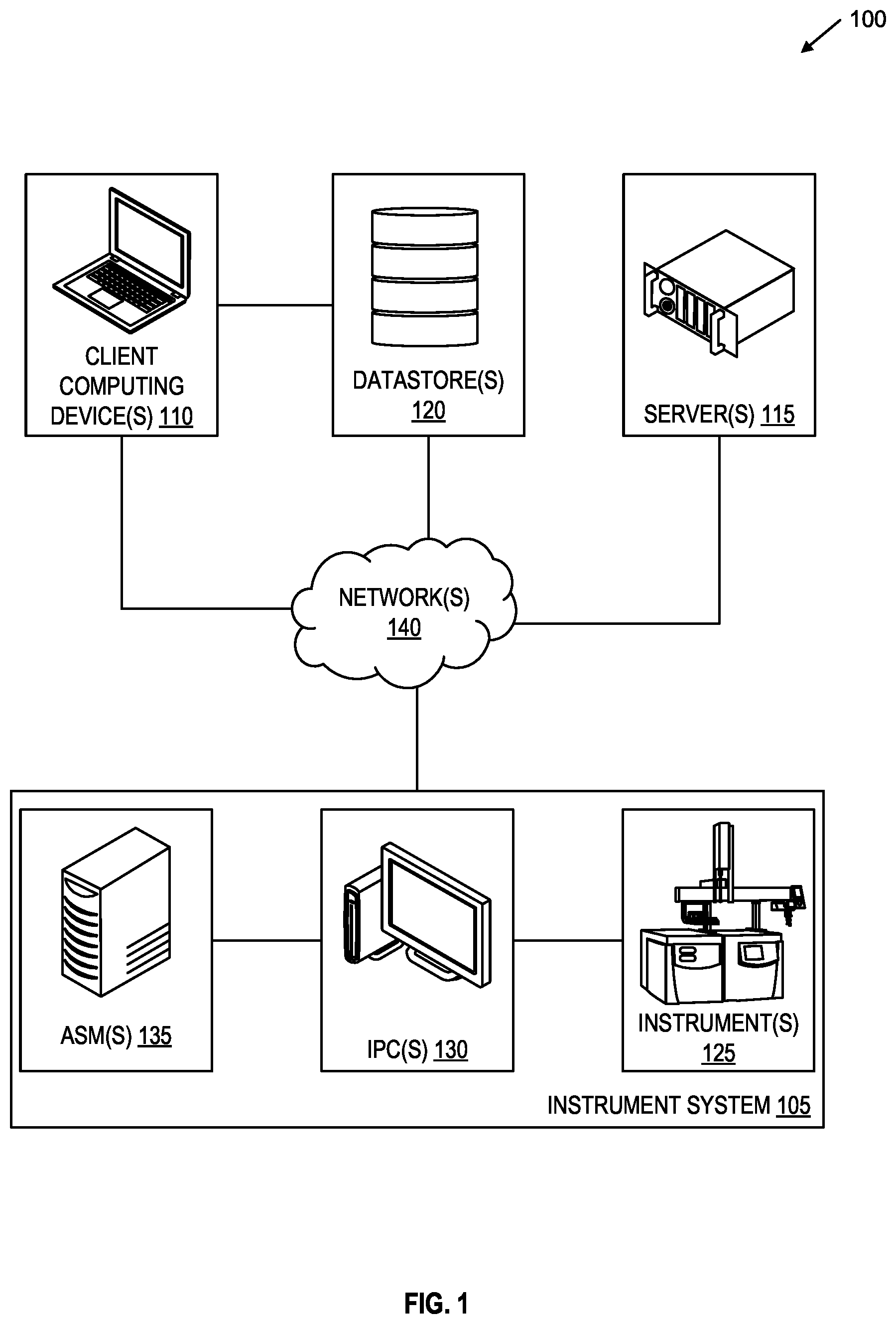 Patent US12333344 Figure 1 – Techniques for segmentation of data processing workflows between instrument systems and associated computing devices