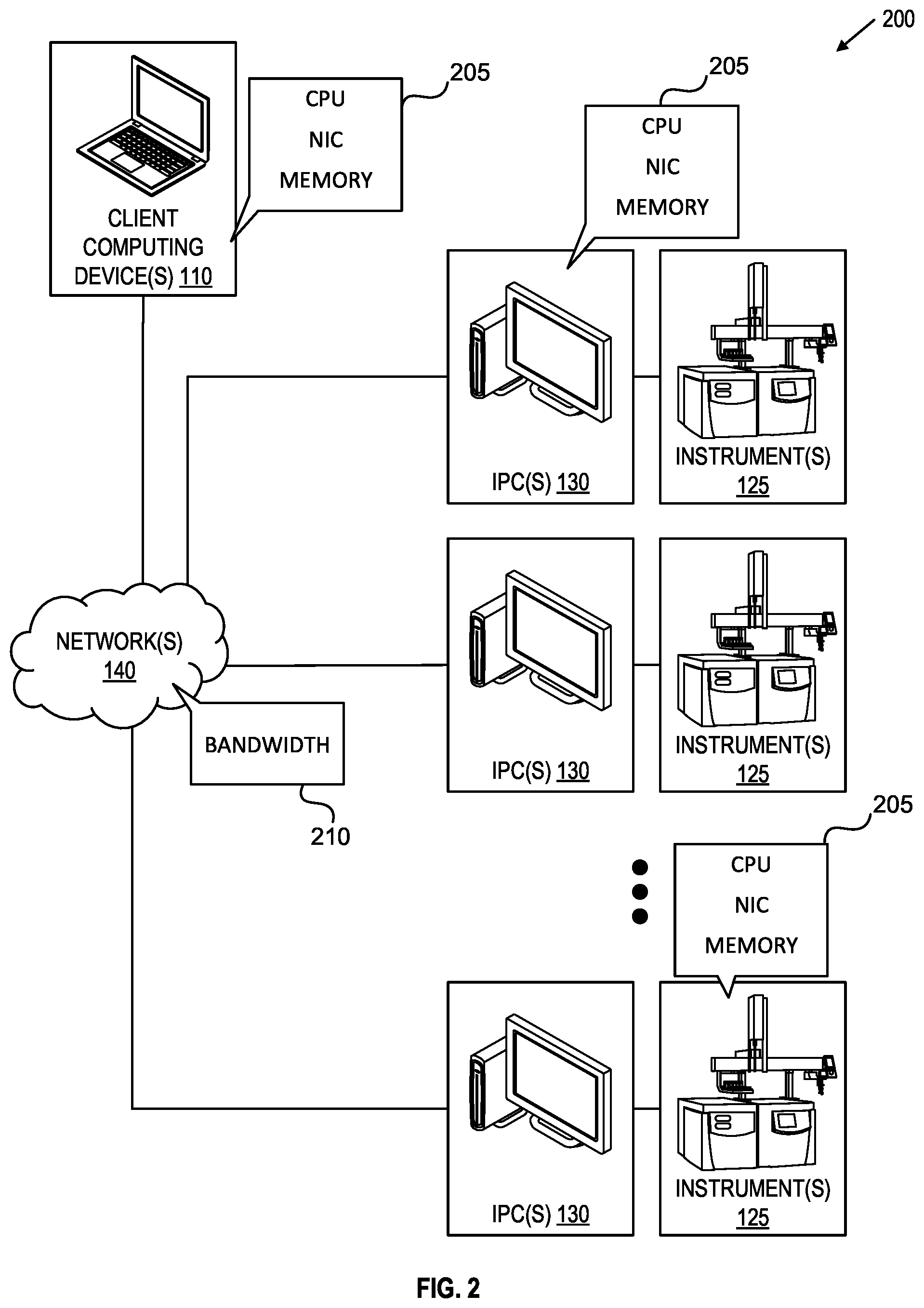 Patent US12333344 Figure 2 – Techniques for segmentation of data processing workflows between instrument systems and associated computing devices