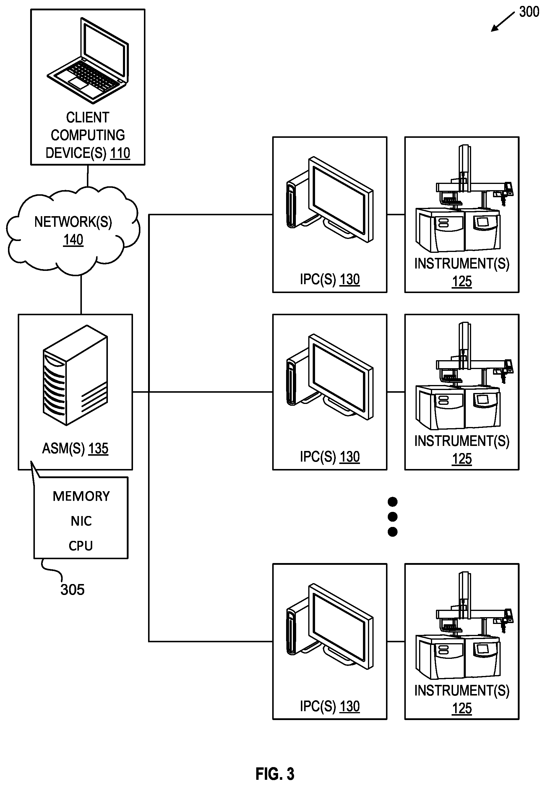 Patent US12333344 Figure 3 – Techniques for segmentation of data processing workflows between instrument systems and associated computing devices