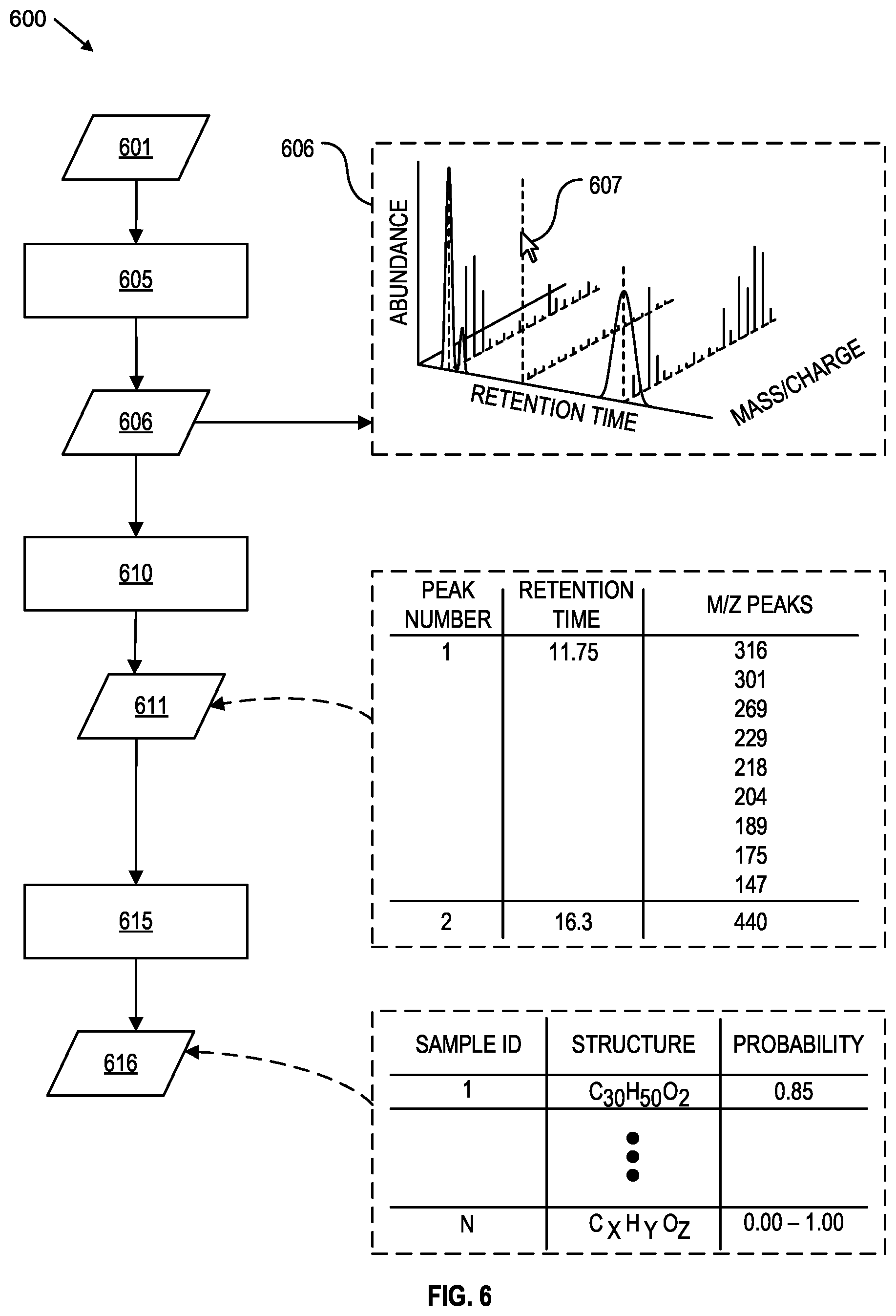 Patent US12333344 Figure 6 – Techniques for segmentation of data processing workflows between instrument systems and associated computing devices
