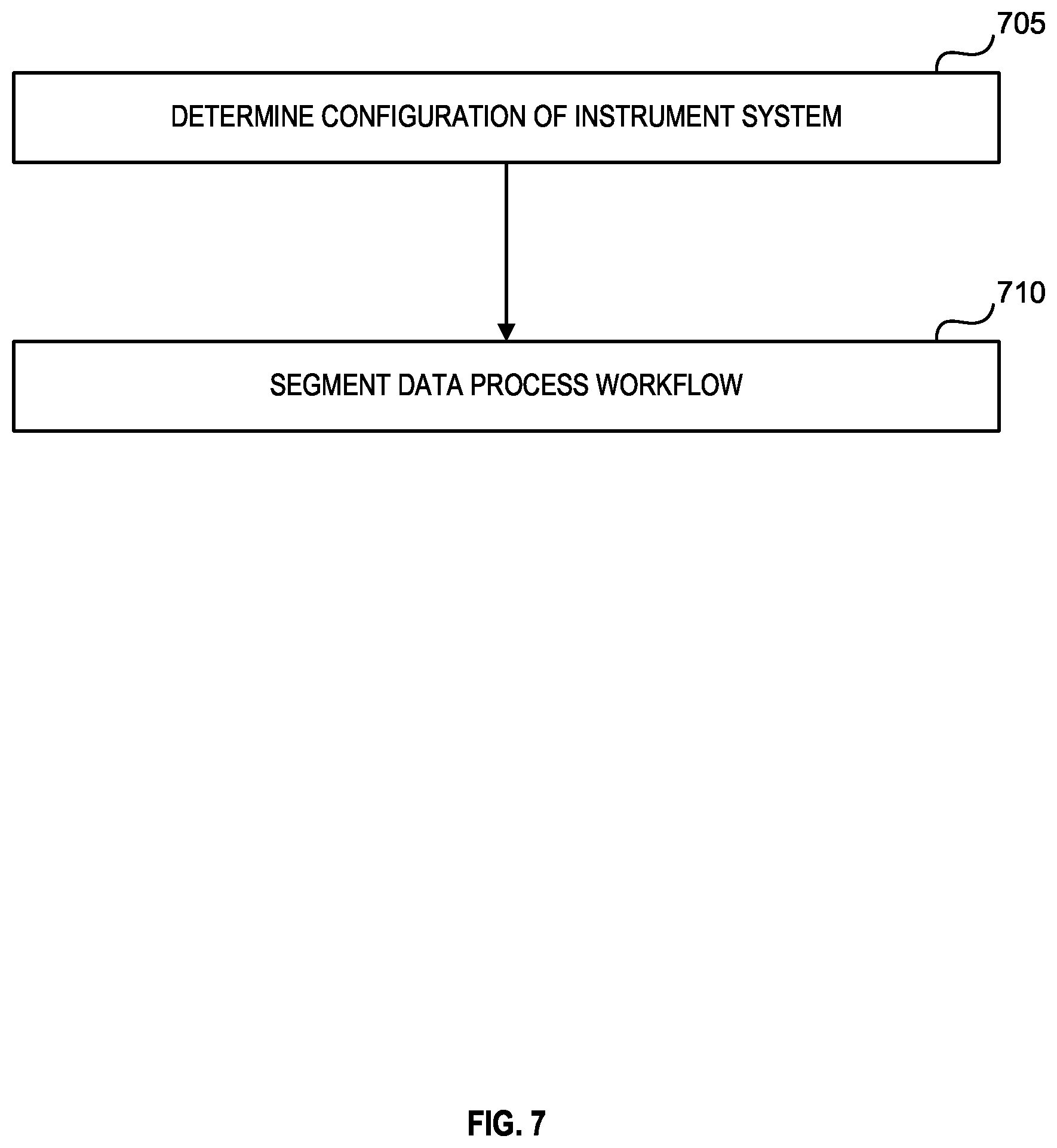Patent US12333344 Figure 7 – Techniques for segmentation of data processing workflows between instrument systems and associated computing devices