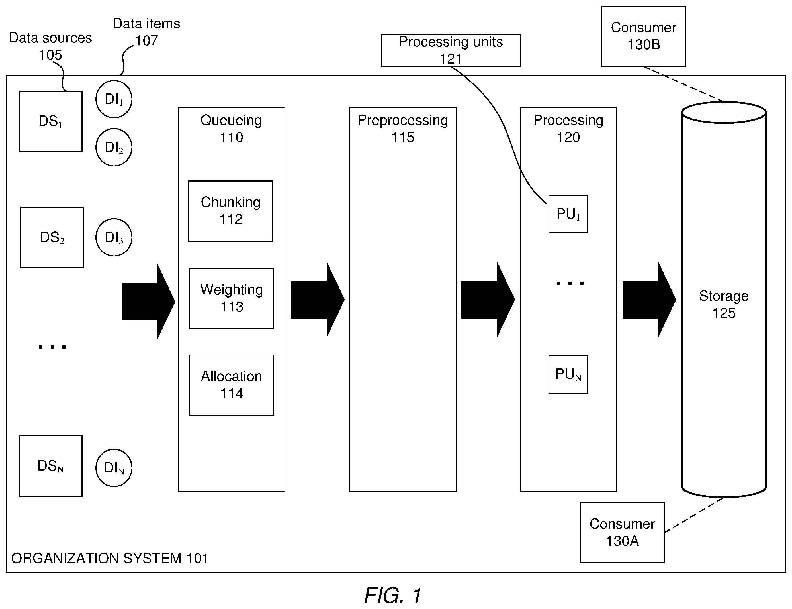 Patent US12333345 Figure 1 – Task allocation across processing units of a distributed system