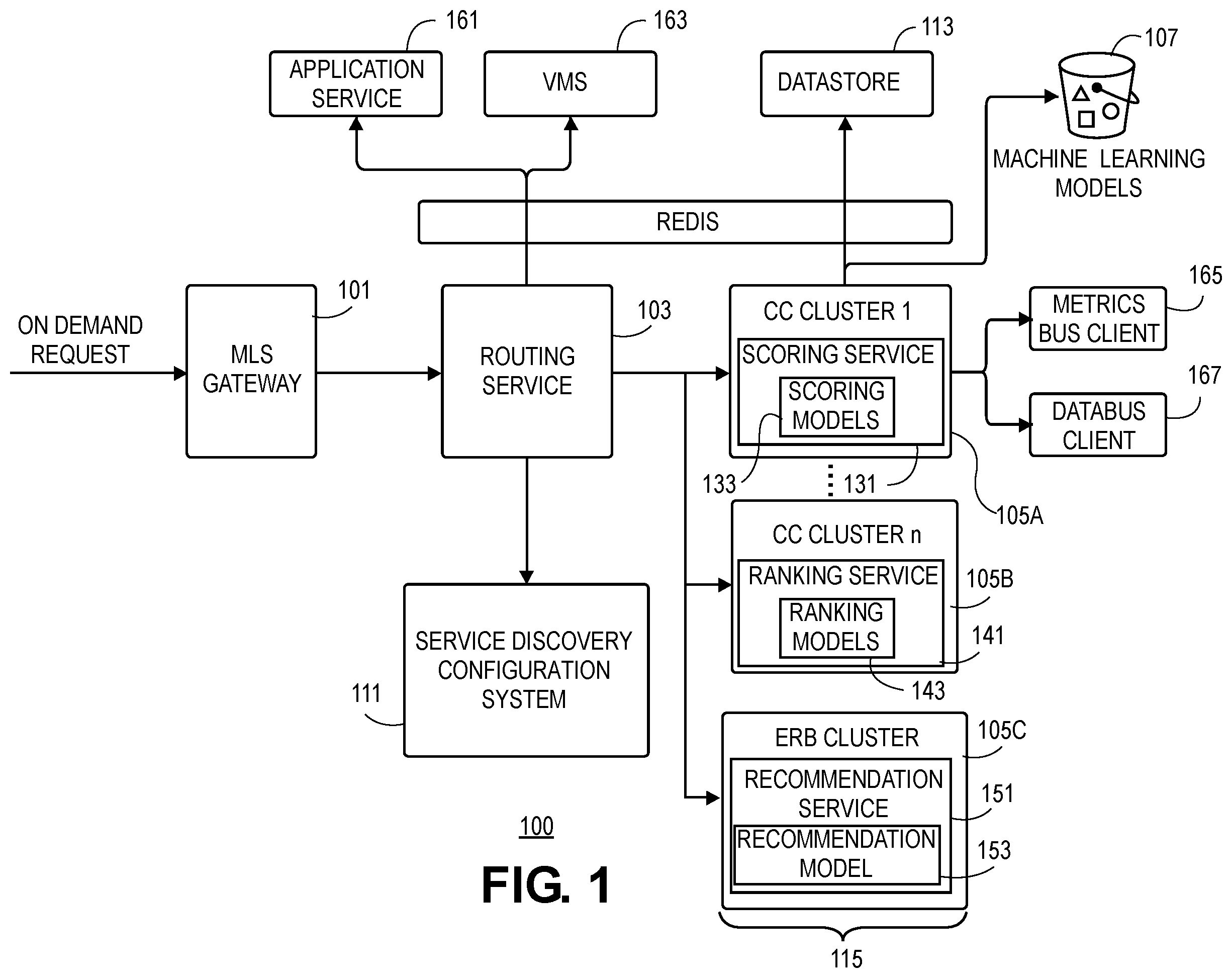 Patent US12333346 Figure 1 – Discovery and routing to inference servers based on monitored version information
