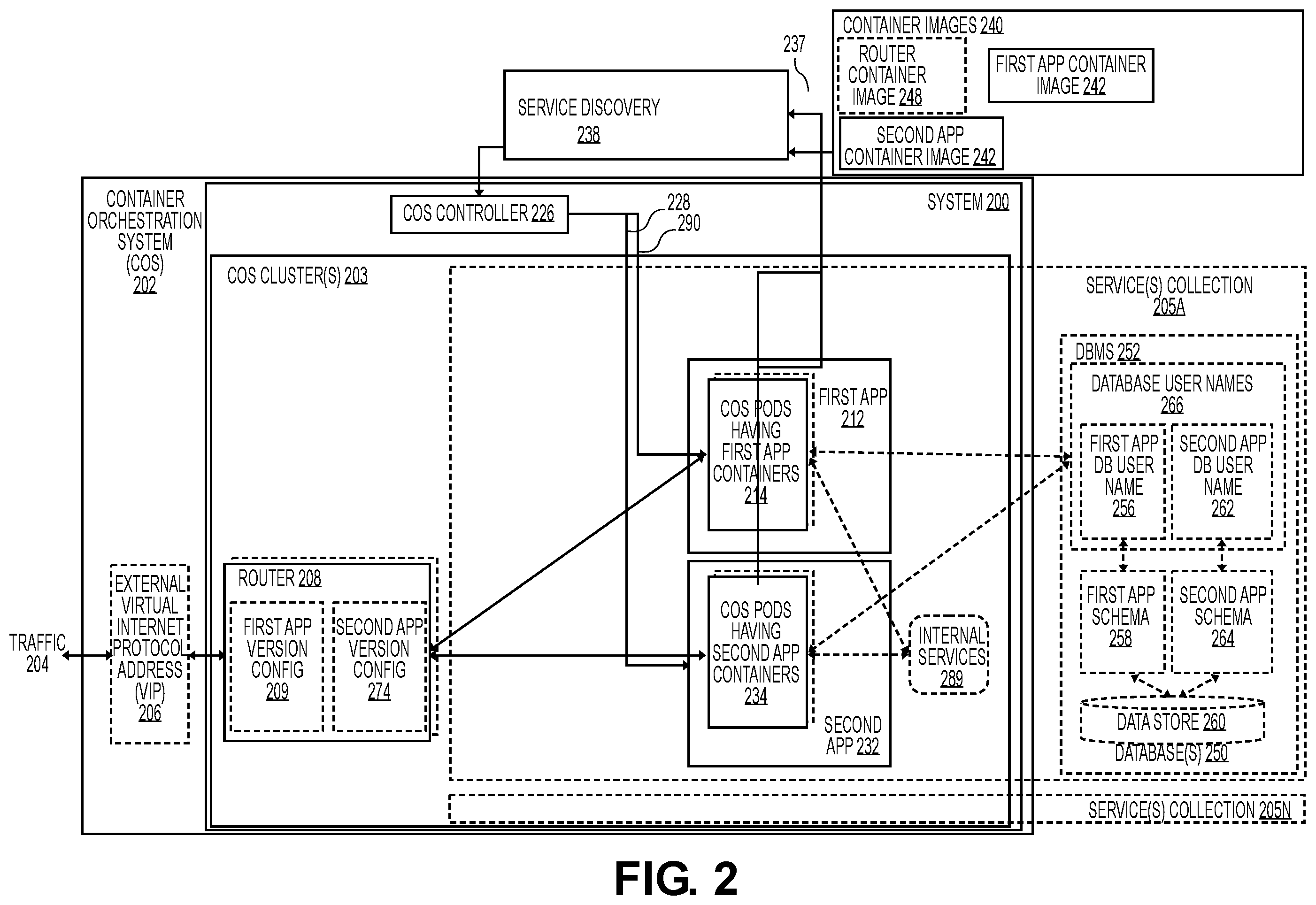 Patent US12333346 Figure 2 – Discovery and routing to inference servers based on monitored version information