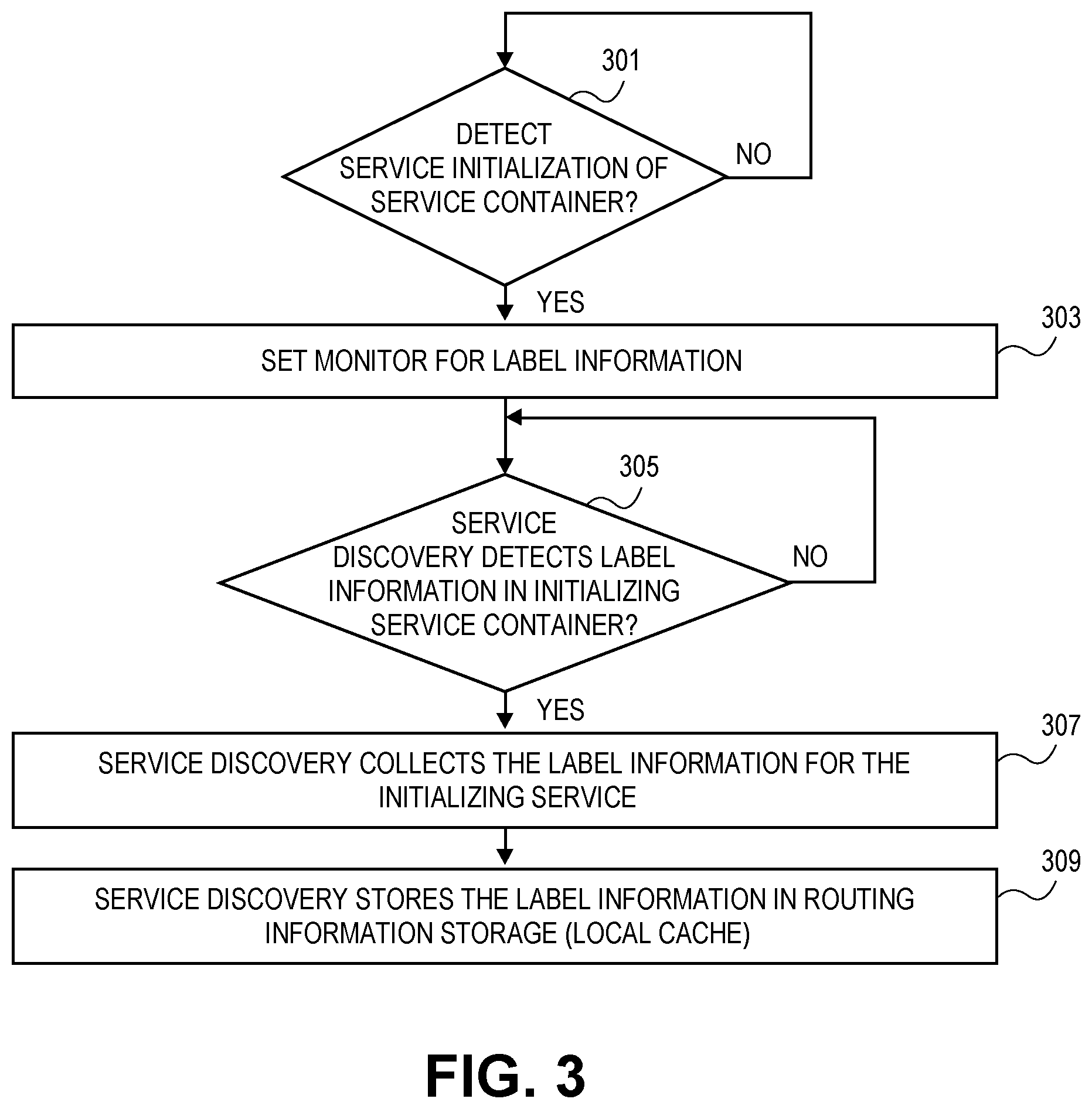 Patent US12333346 Figure 3 – Discovery and routing to inference servers based on monitored version information