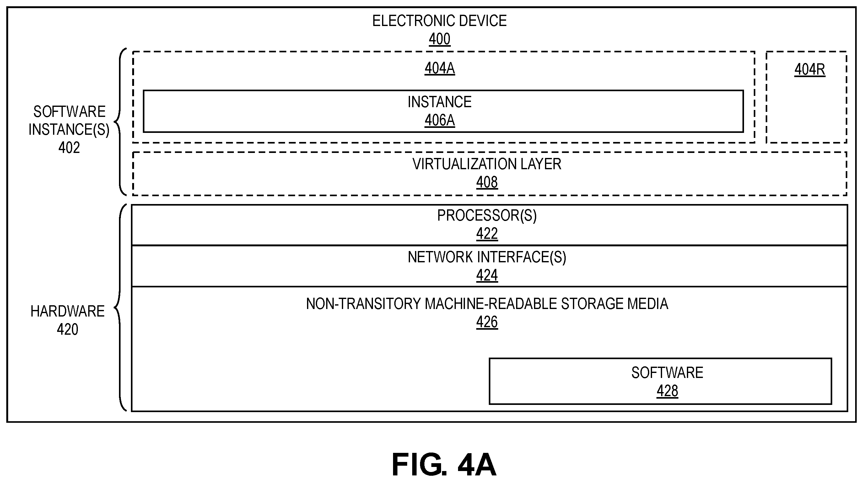 Patent US12333346 Figure 4 – Discovery and routing to inference servers based on monitored version information