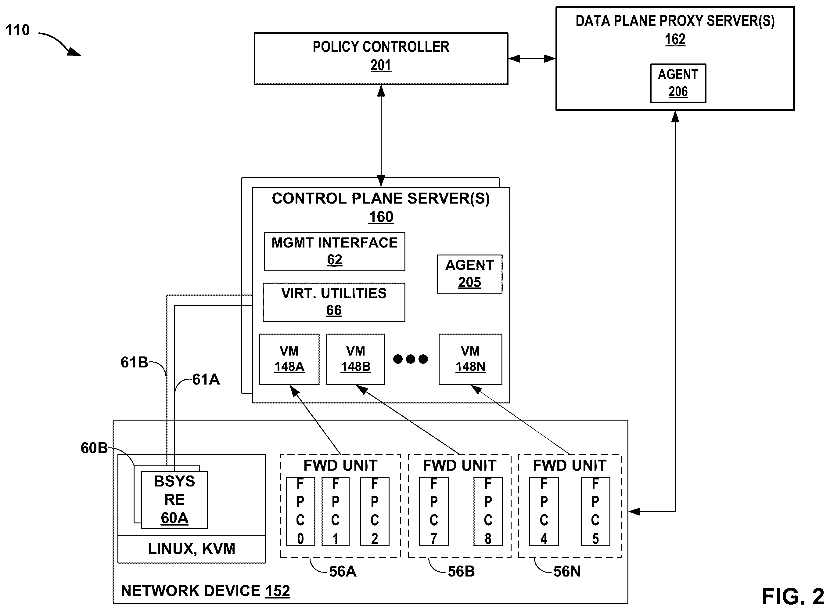 Patent US12333347 Figure 2 – Monitoring and policy control of distributed data and control planes for virtual nodes