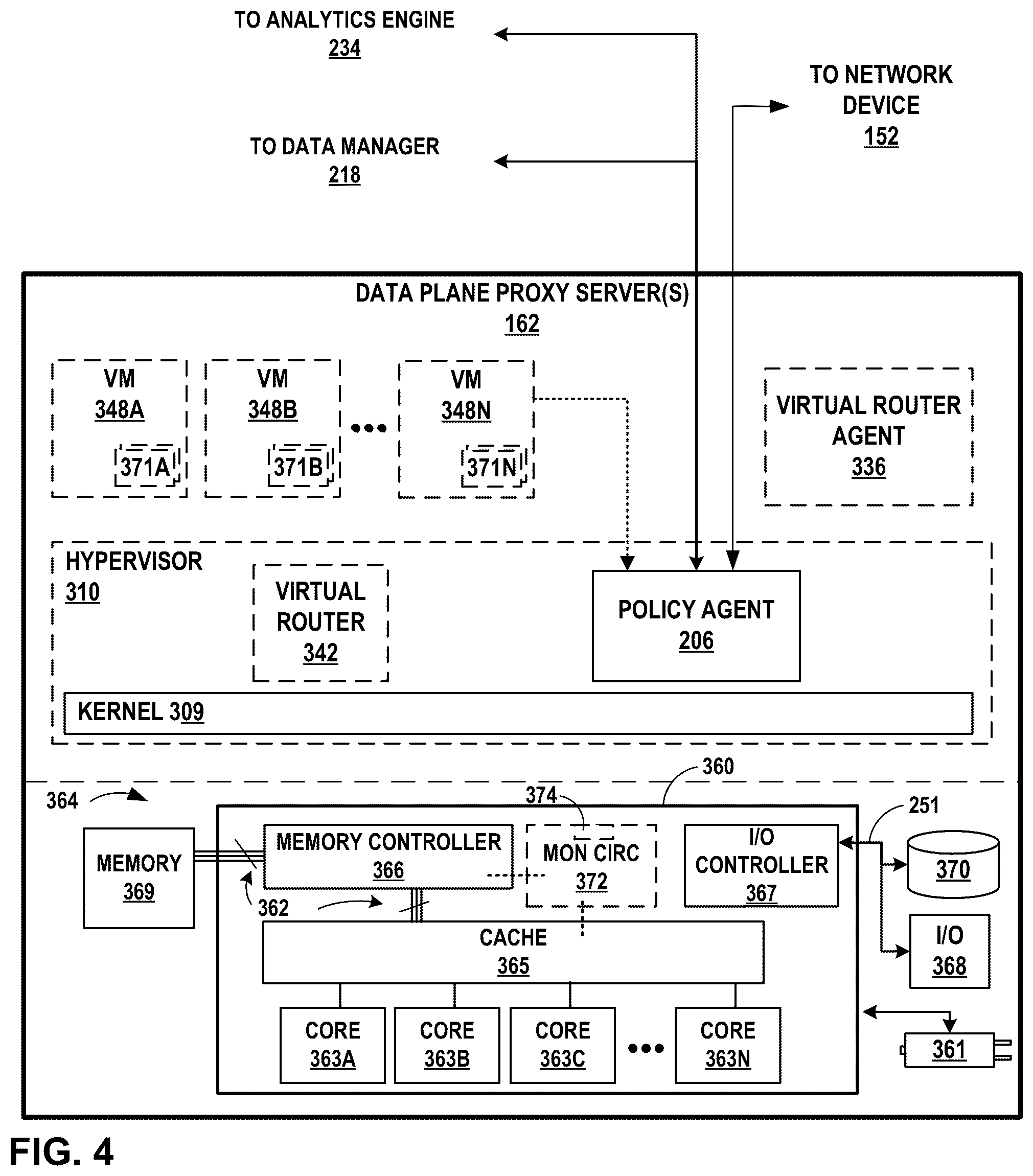 Patent US12333347 Figure 4 – Monitoring and policy control of distributed data and control planes for virtual nodes
