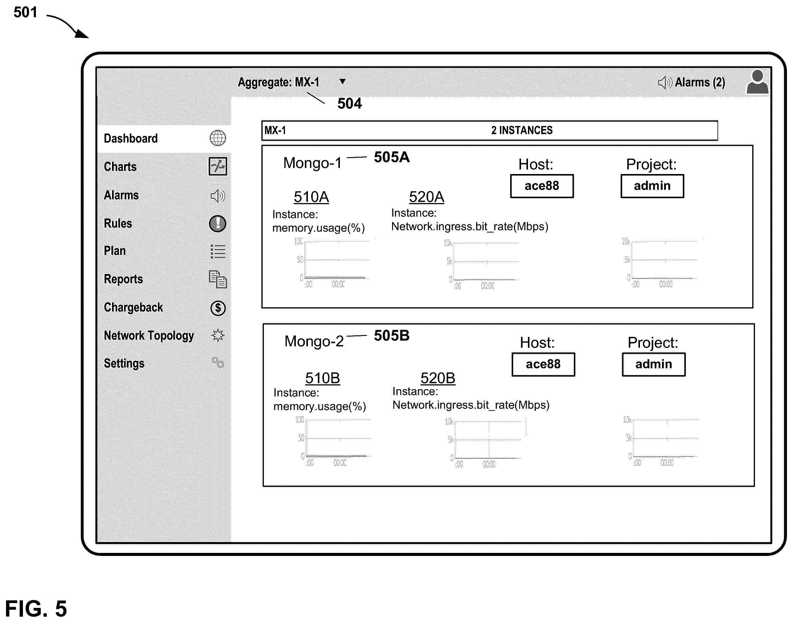 Patent US12333347 Figure 5 – Monitoring and policy control of distributed data and control planes for virtual nodes