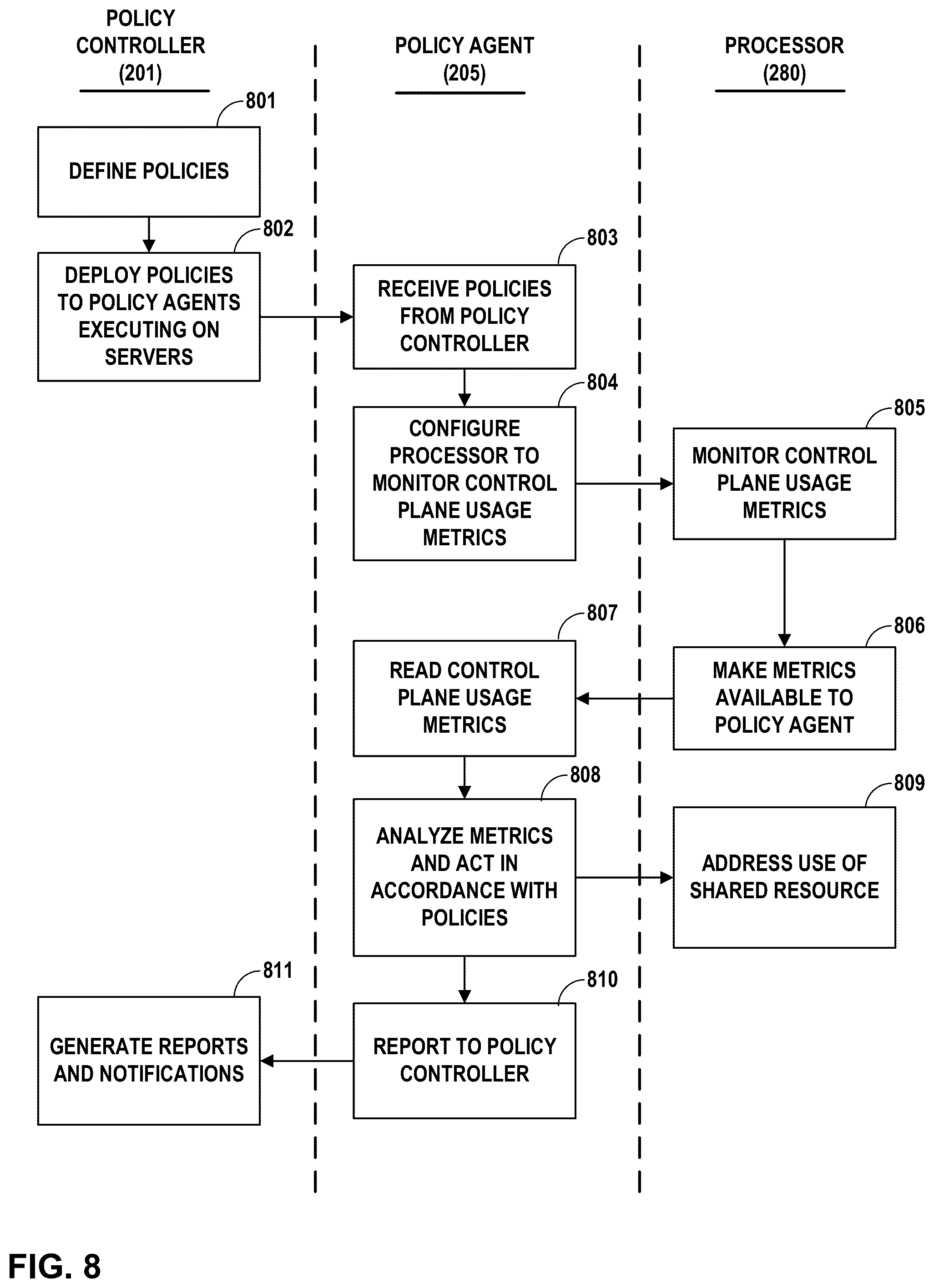Patent US12333347 Figure 8 – Monitoring and policy control of distributed data and control planes for virtual nodes