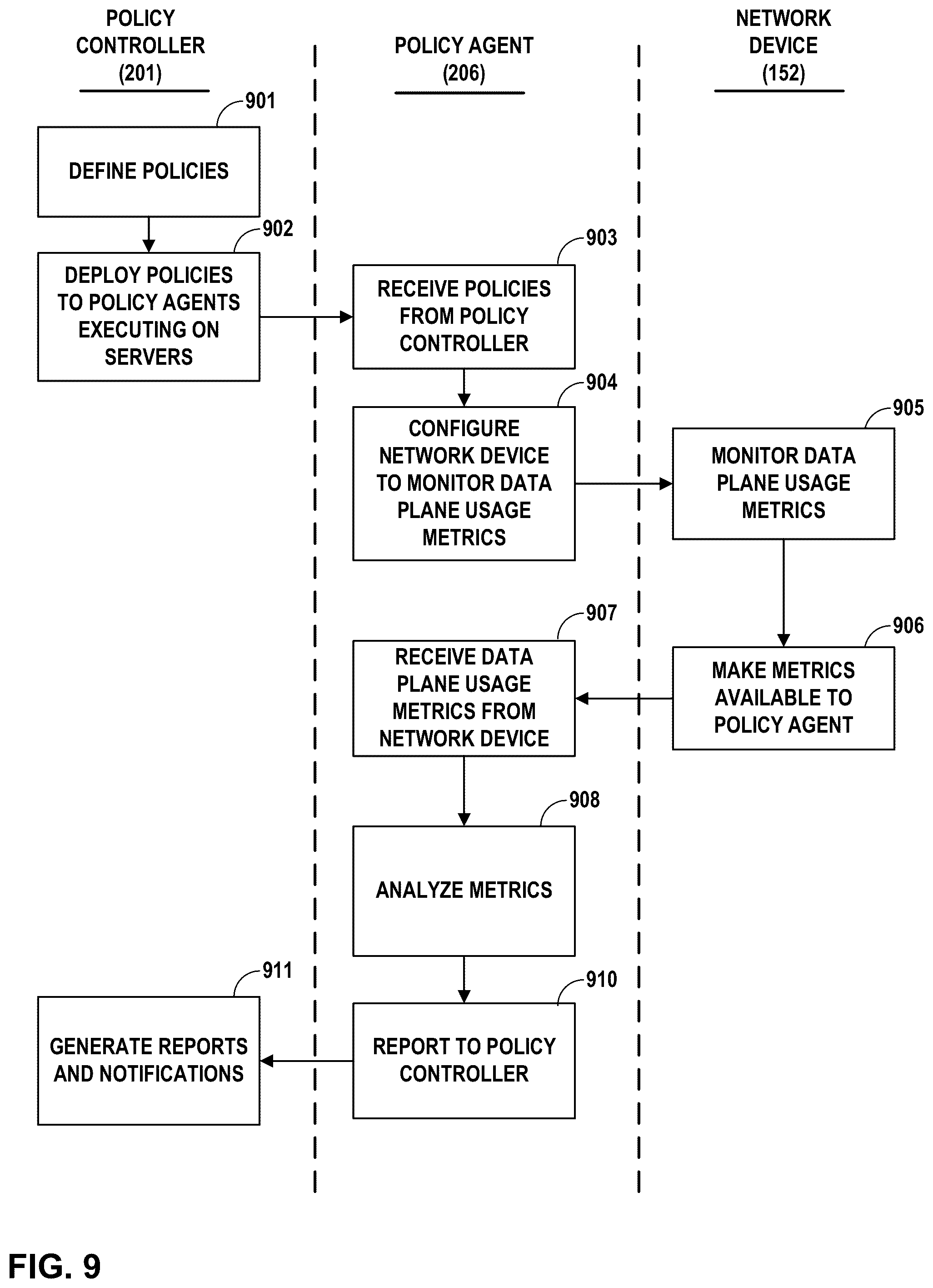 Patent US12333347 Figure 9 – Monitoring and policy control of distributed data and control planes for virtual nodes