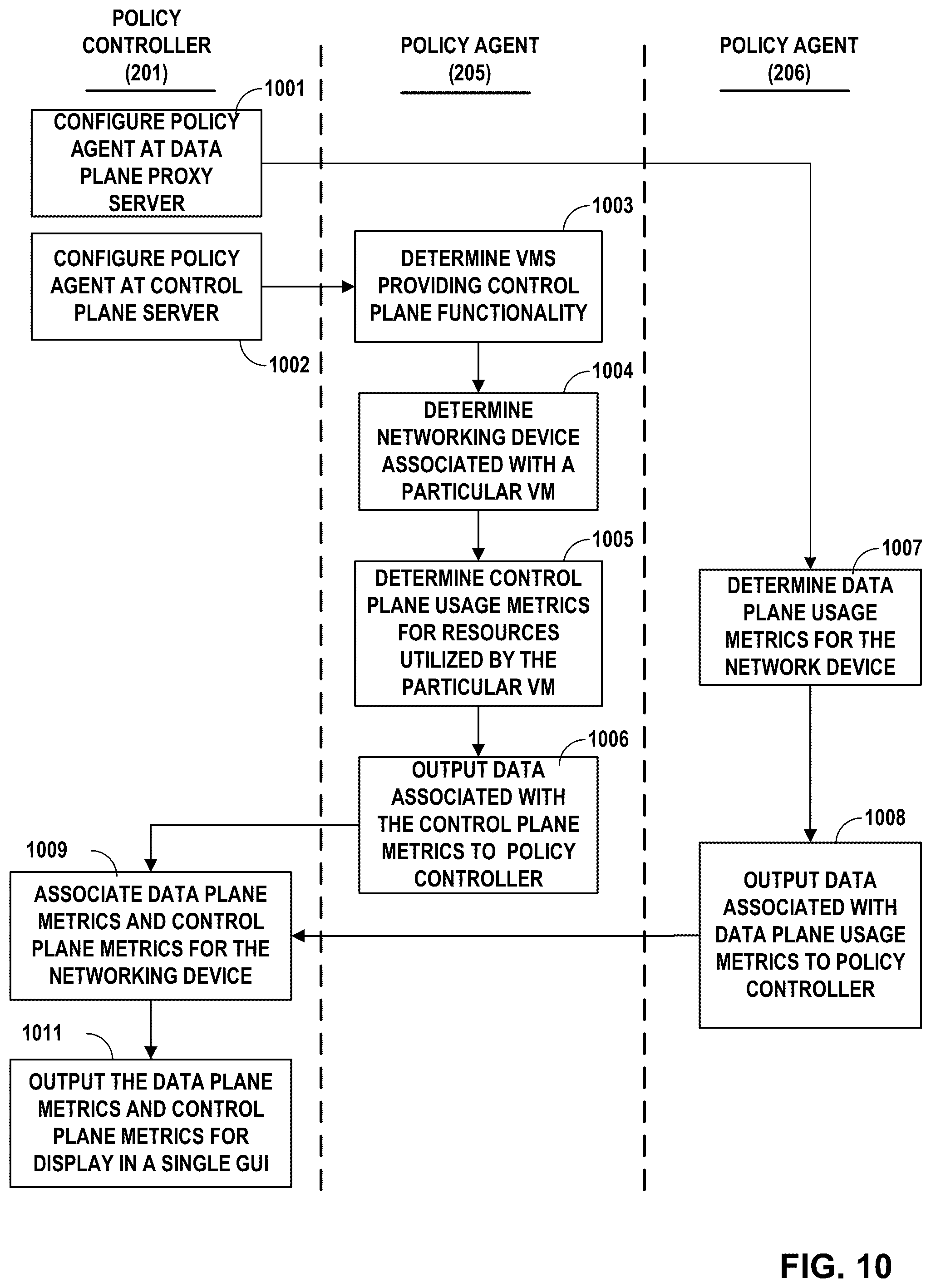 Patent US12333347 Figure 10 – Monitoring and policy control of distributed data and control planes for virtual nodes