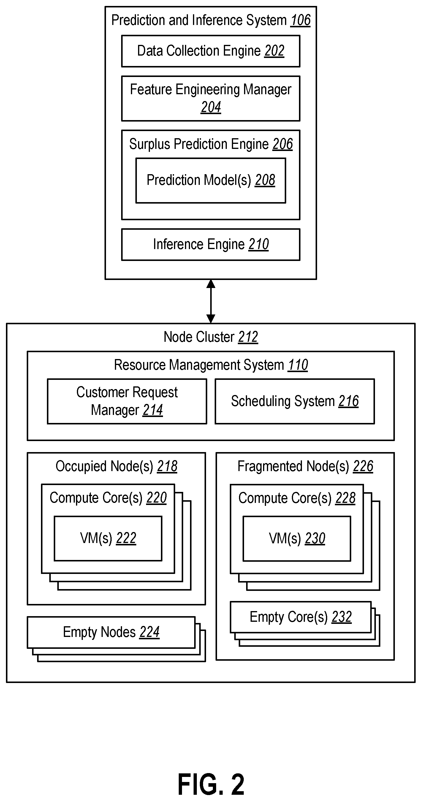 Patent US12333348 Figure 2 – Allocating computing resources for deferrable virtual machines