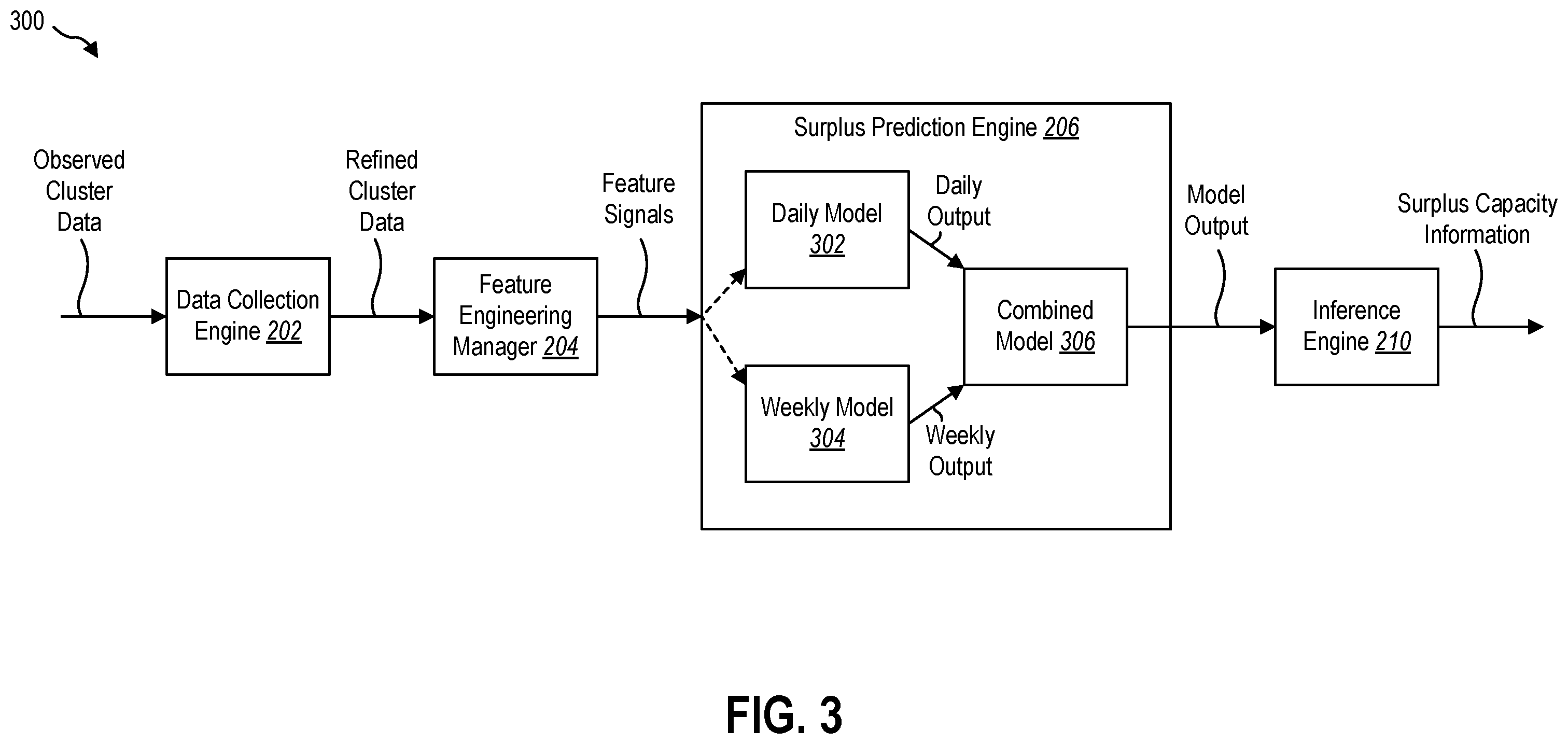 Patent US12333348 Figure 3 – Allocating computing resources for deferrable virtual machines