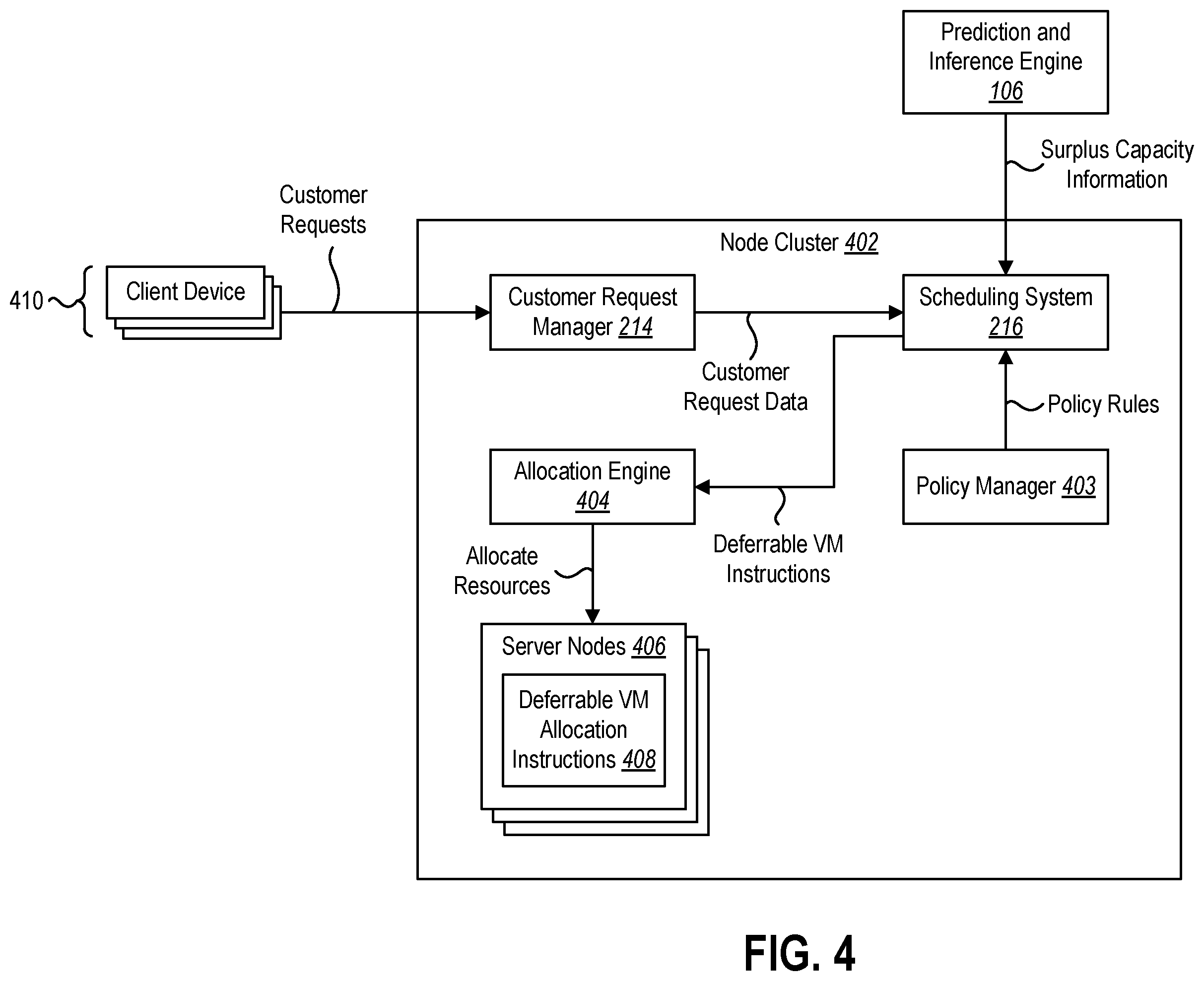 Patent US12333348 Figure 4 – Allocating computing resources for deferrable virtual machines