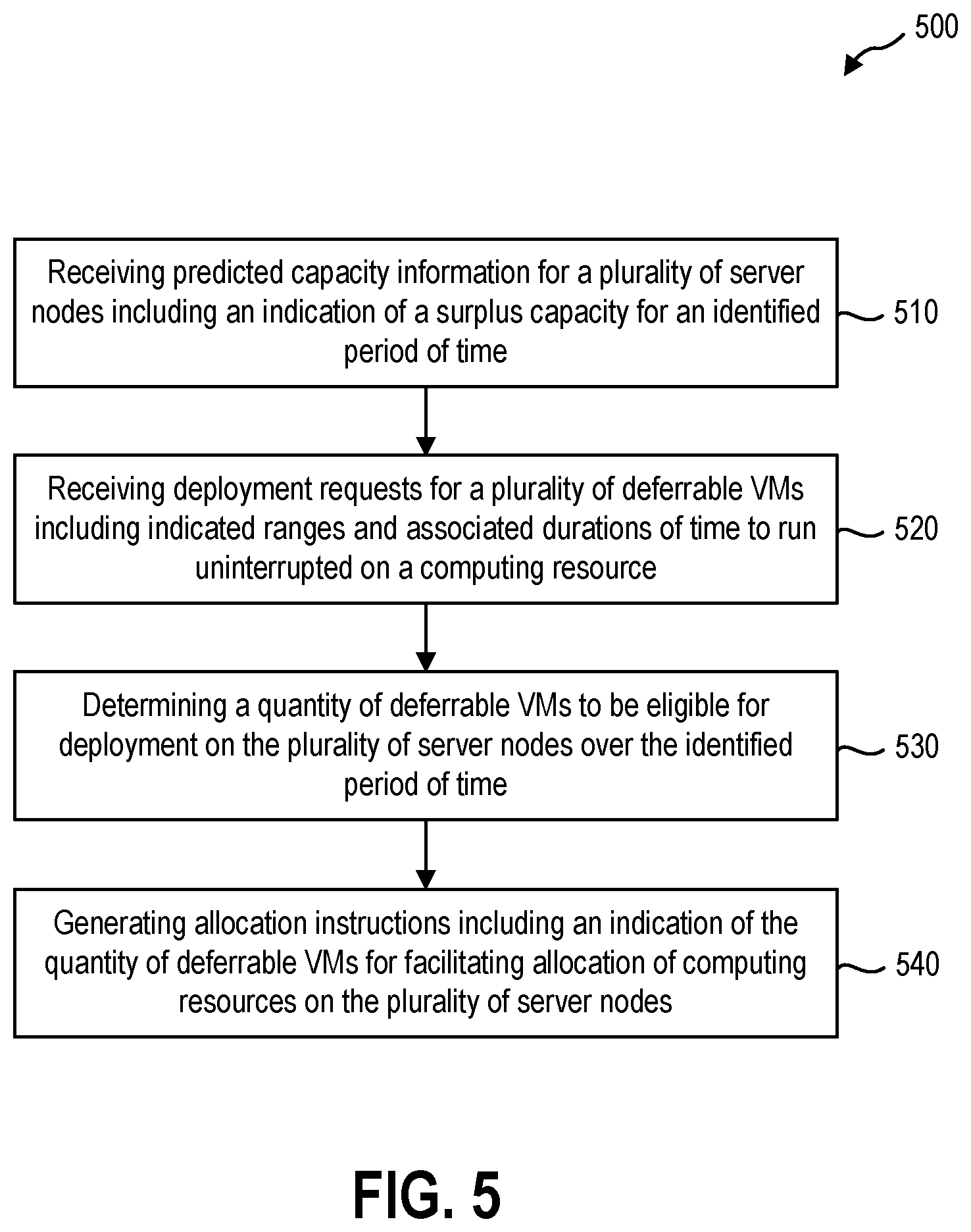 Patent US12333348 Figure 5 – Allocating computing resources for deferrable virtual machines