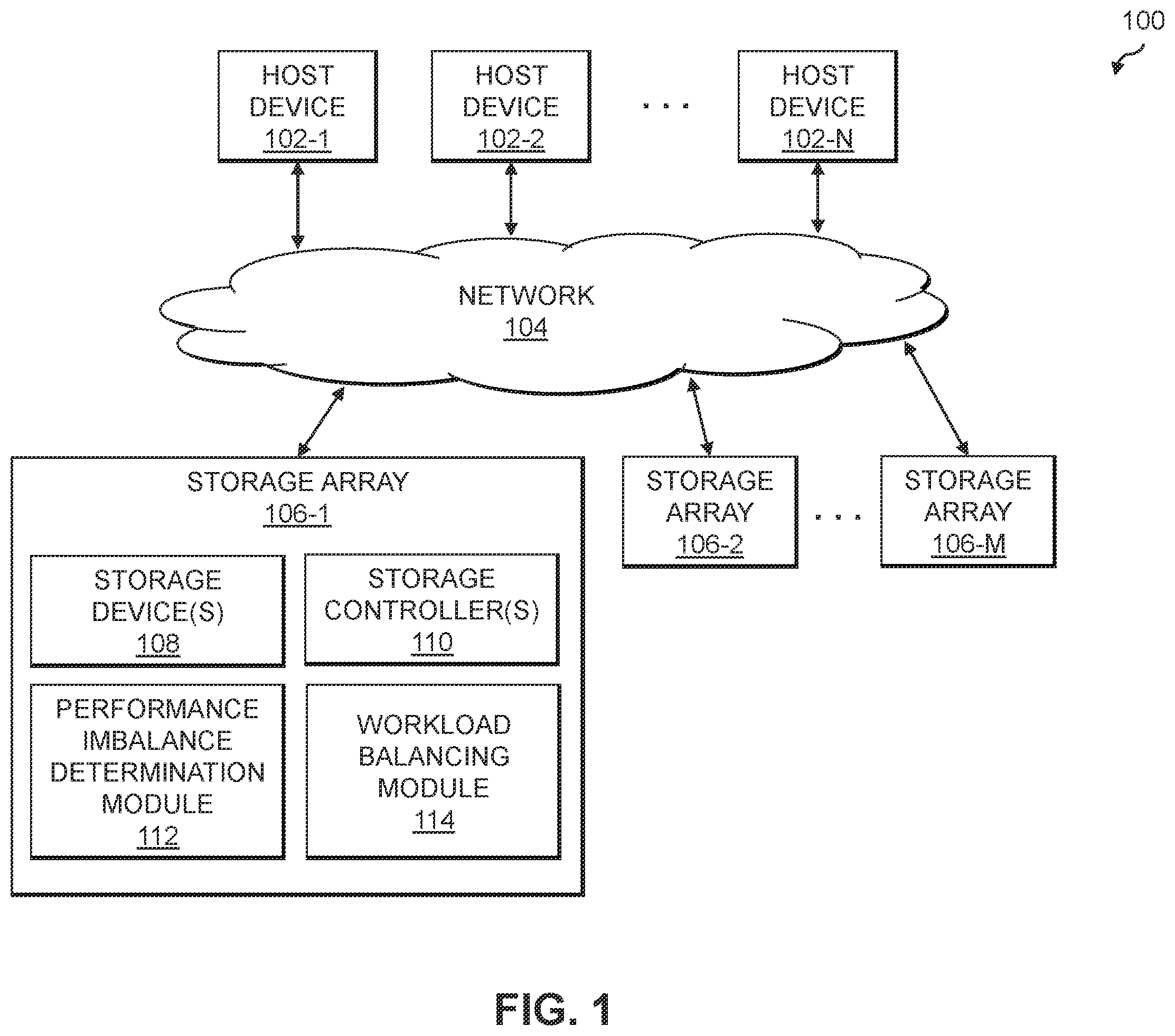 Patent US12333349 Figure 1 – Multiple metric-based workload balancing between storage resources